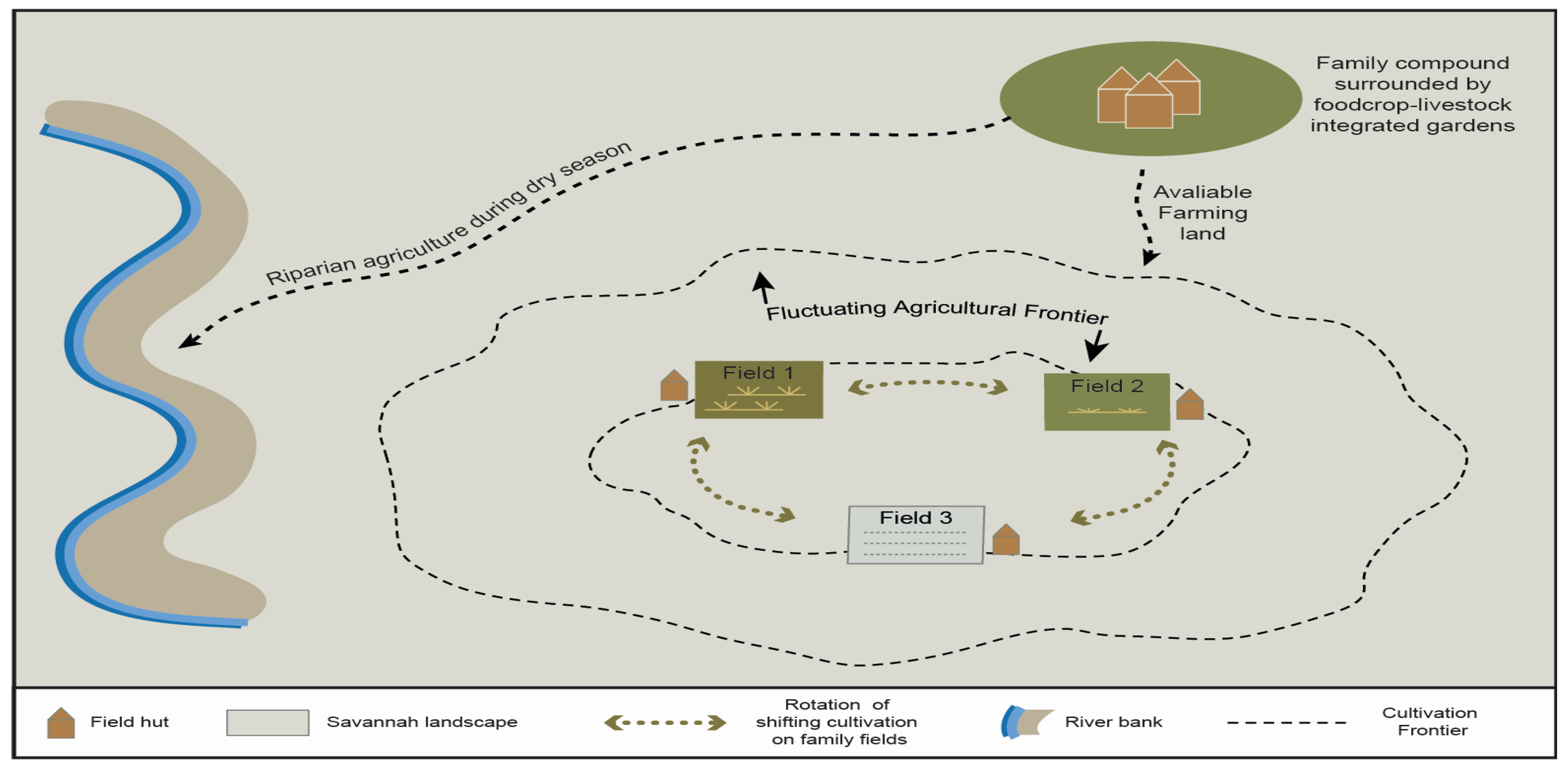 essay about land degradation essay about land degradation