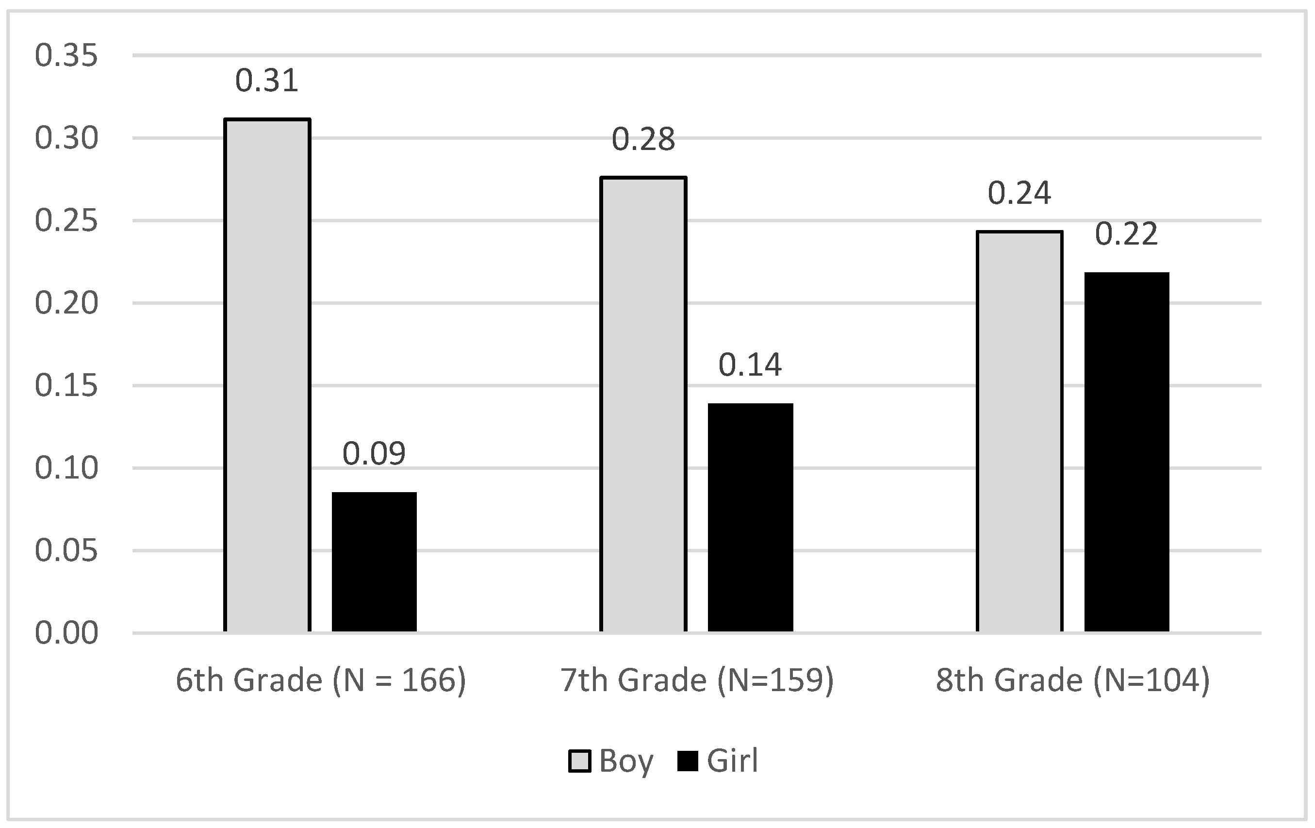 bildung zwischen standardisierung und heterogenität ein interdisziplinärer diskurs 2009