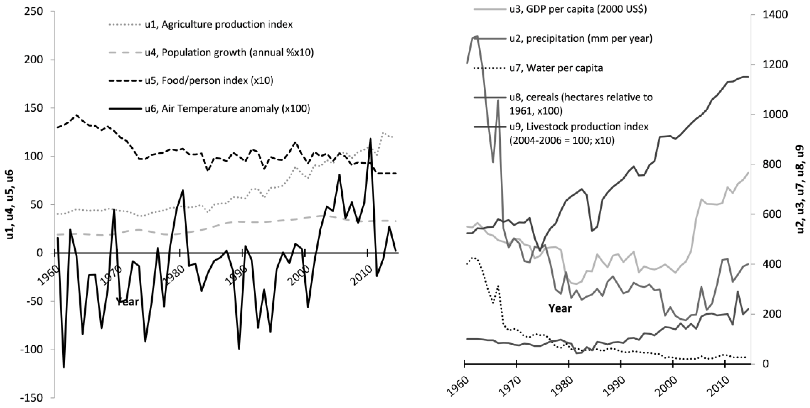 Socsci 06 00122 g002