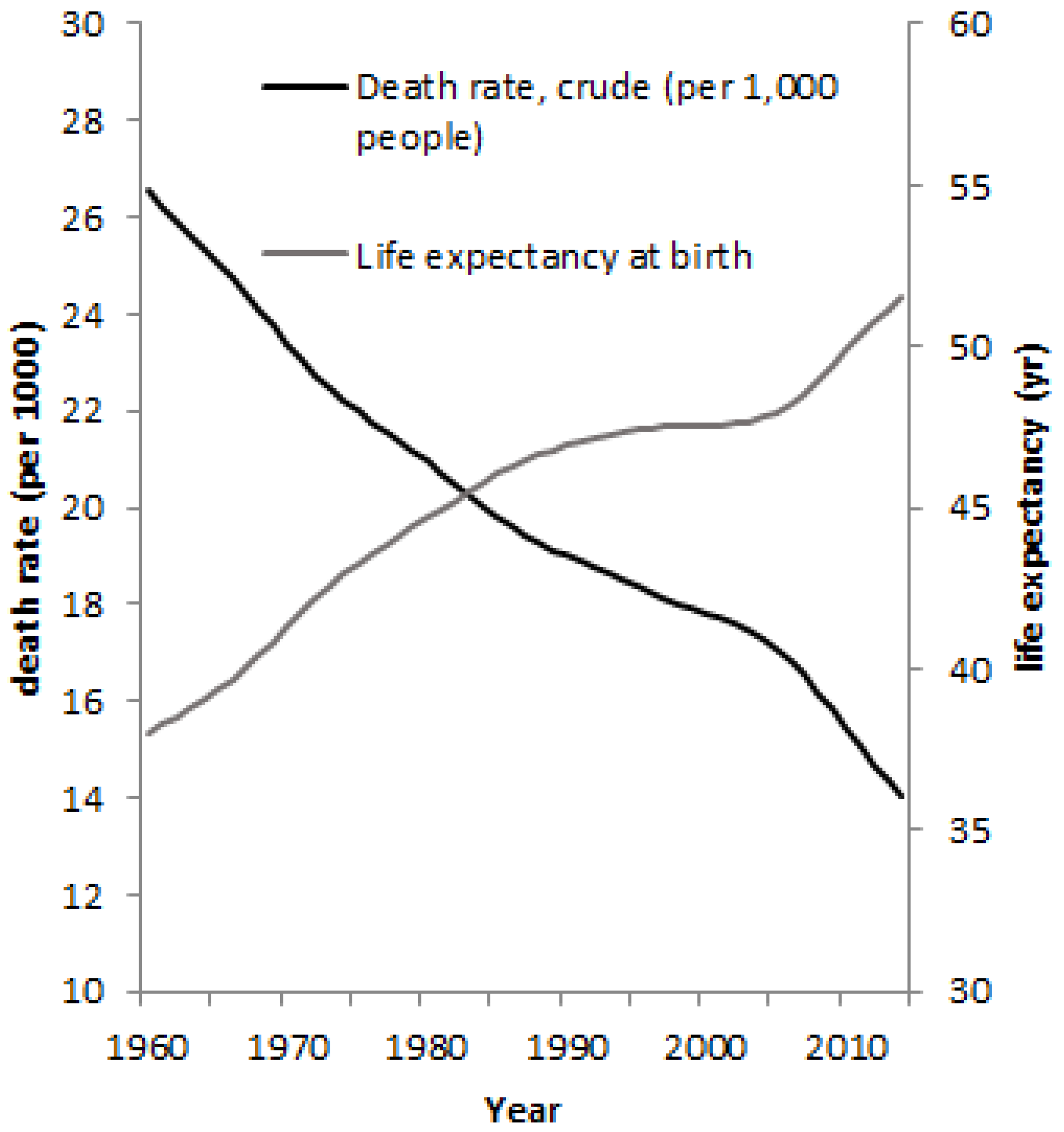 Socsci 06 00122 g003