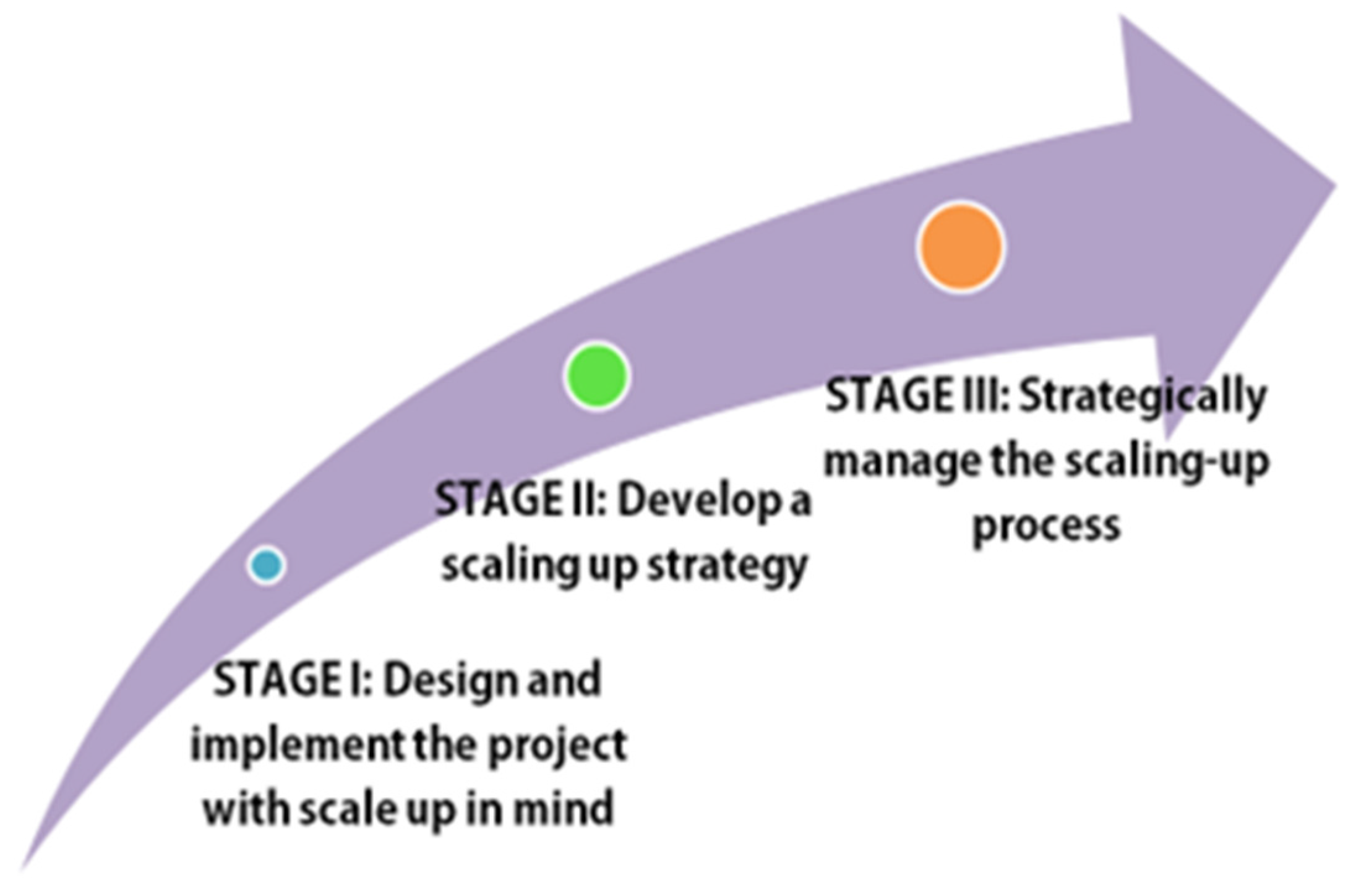 stages of strategic management stages of strategic management