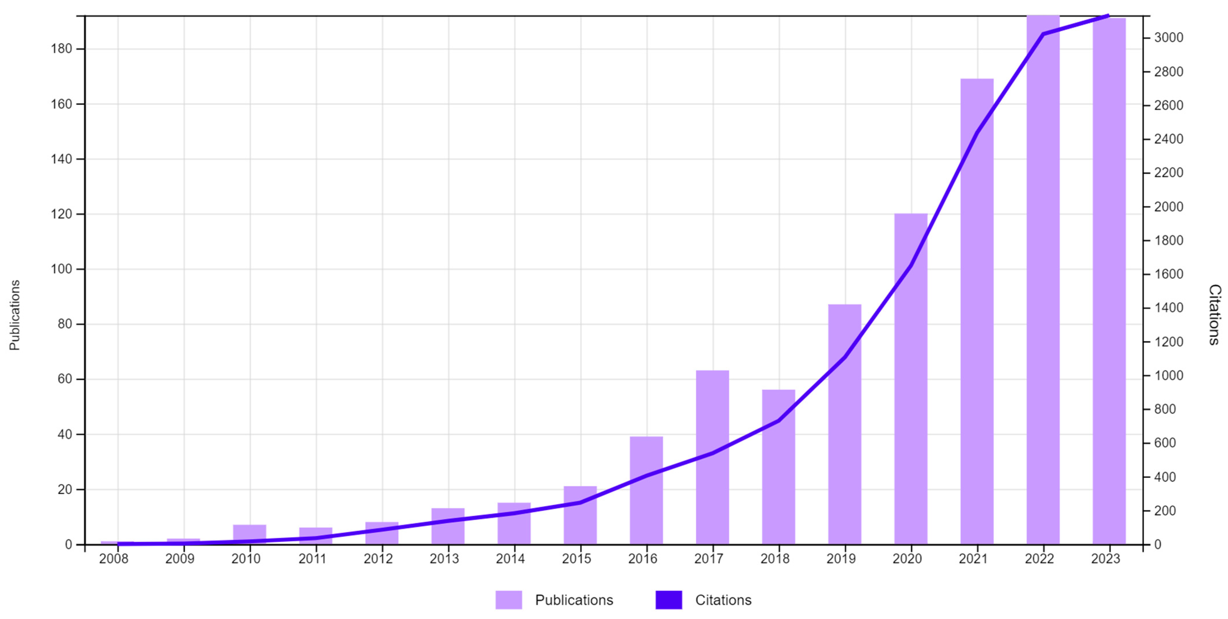 Socsci 13 00114 g001