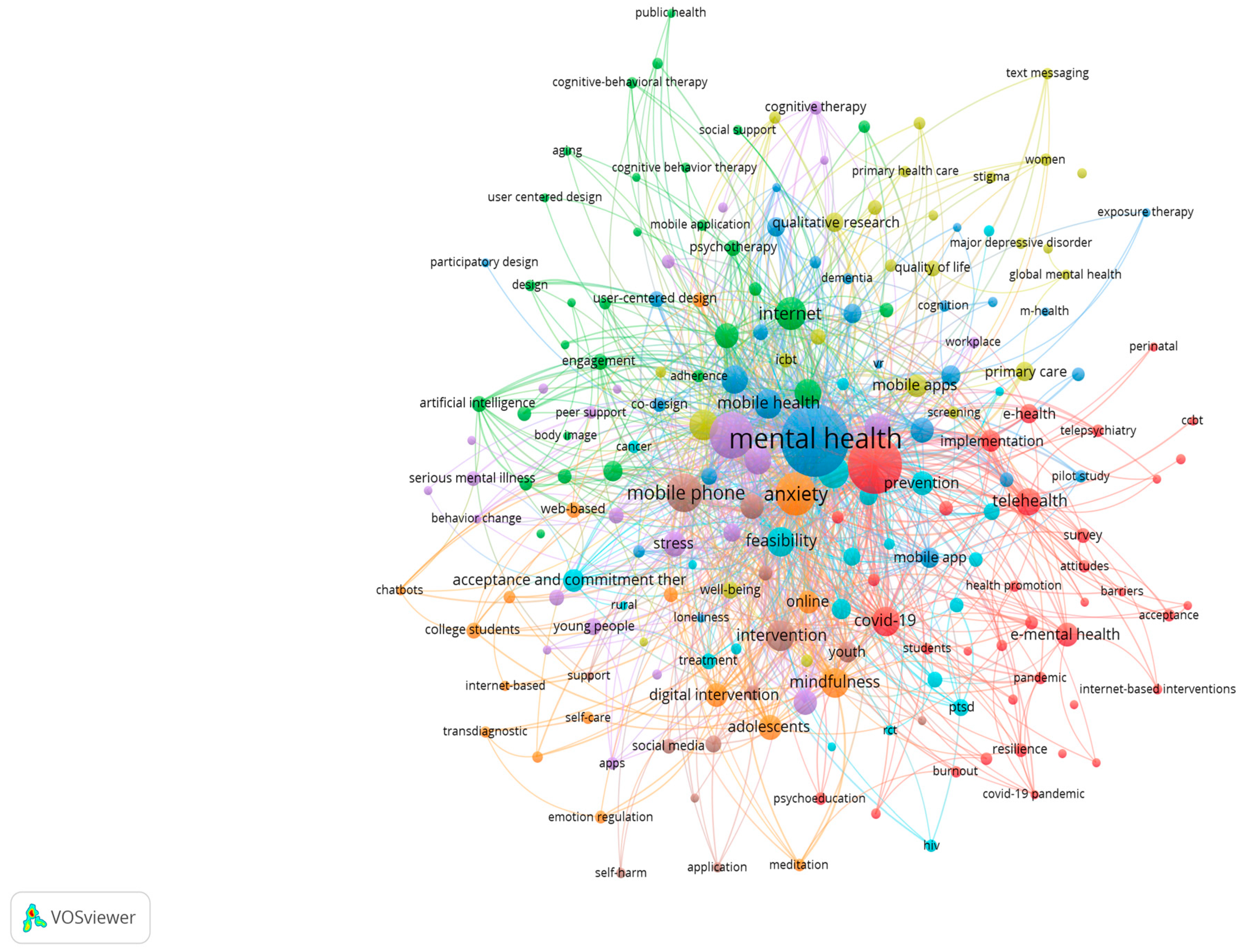 Socsci 13 00114 g004