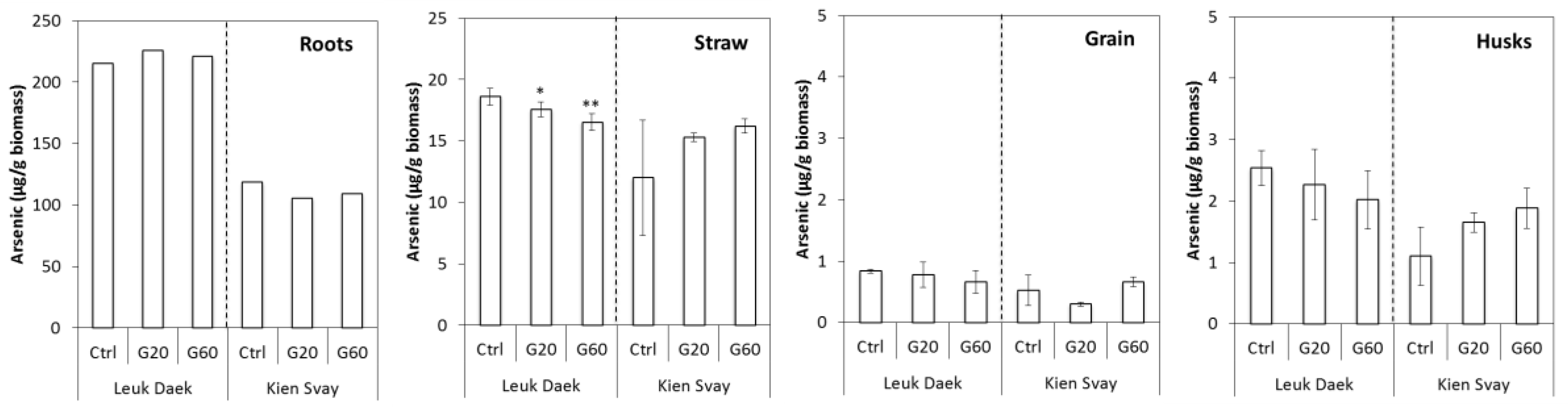 Soils 01 00001 g002