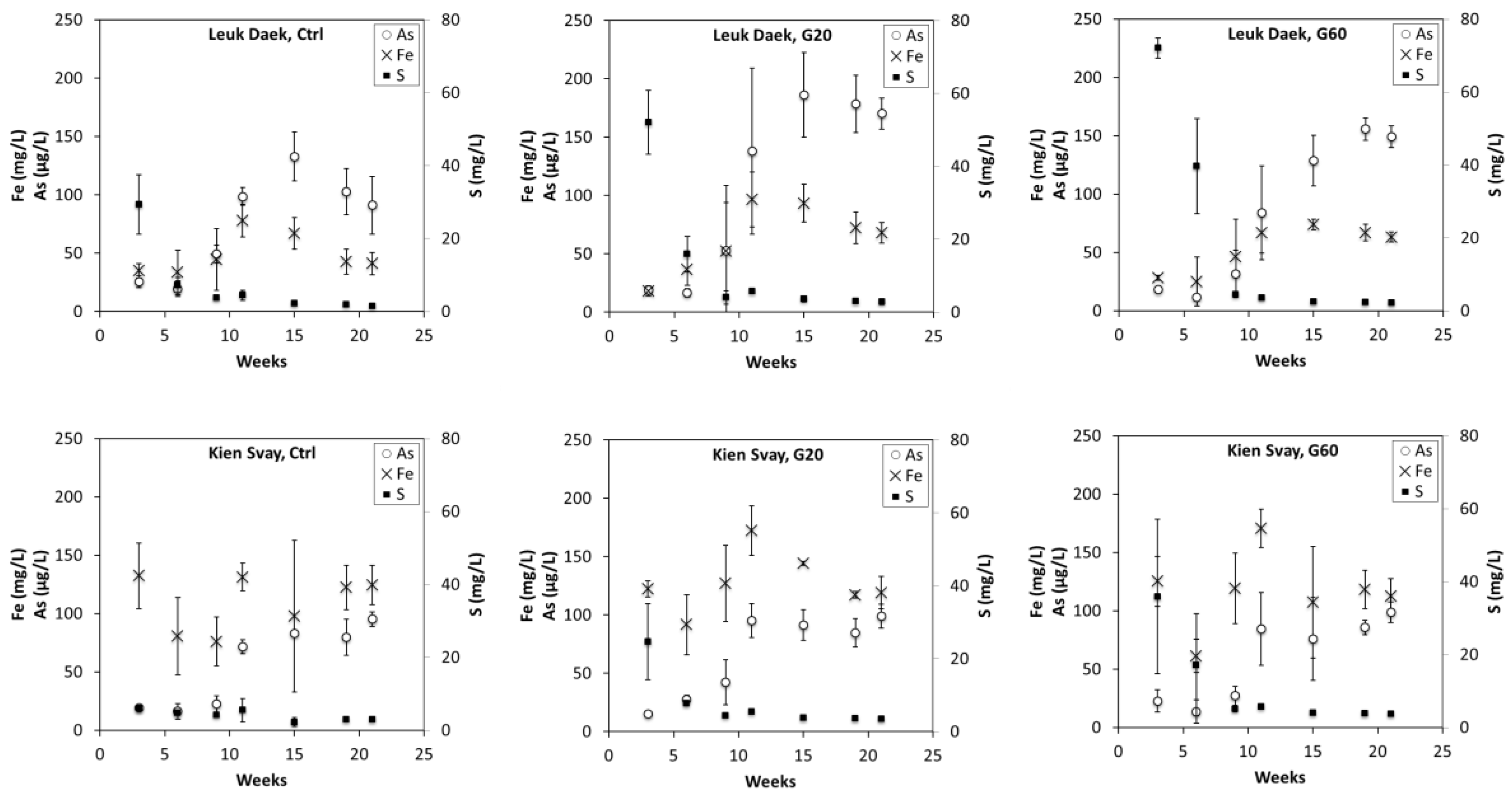 Soils 01 00001 g003