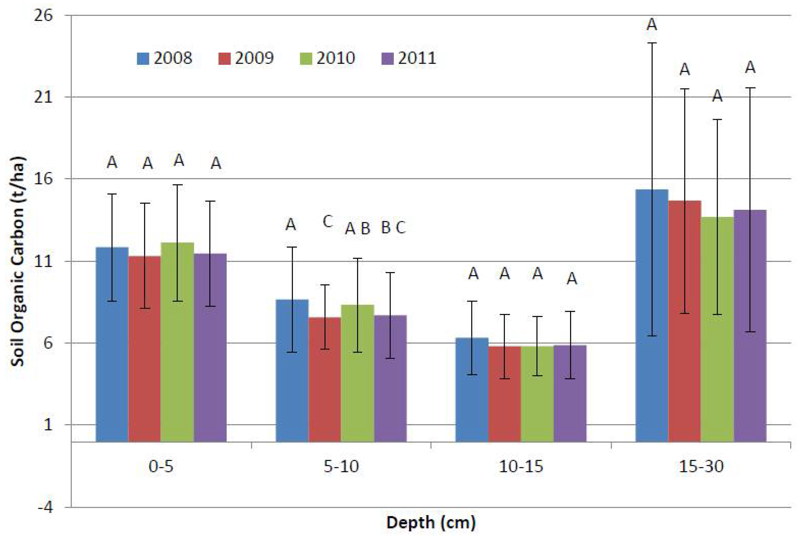Soilsystems 02 00025 g003