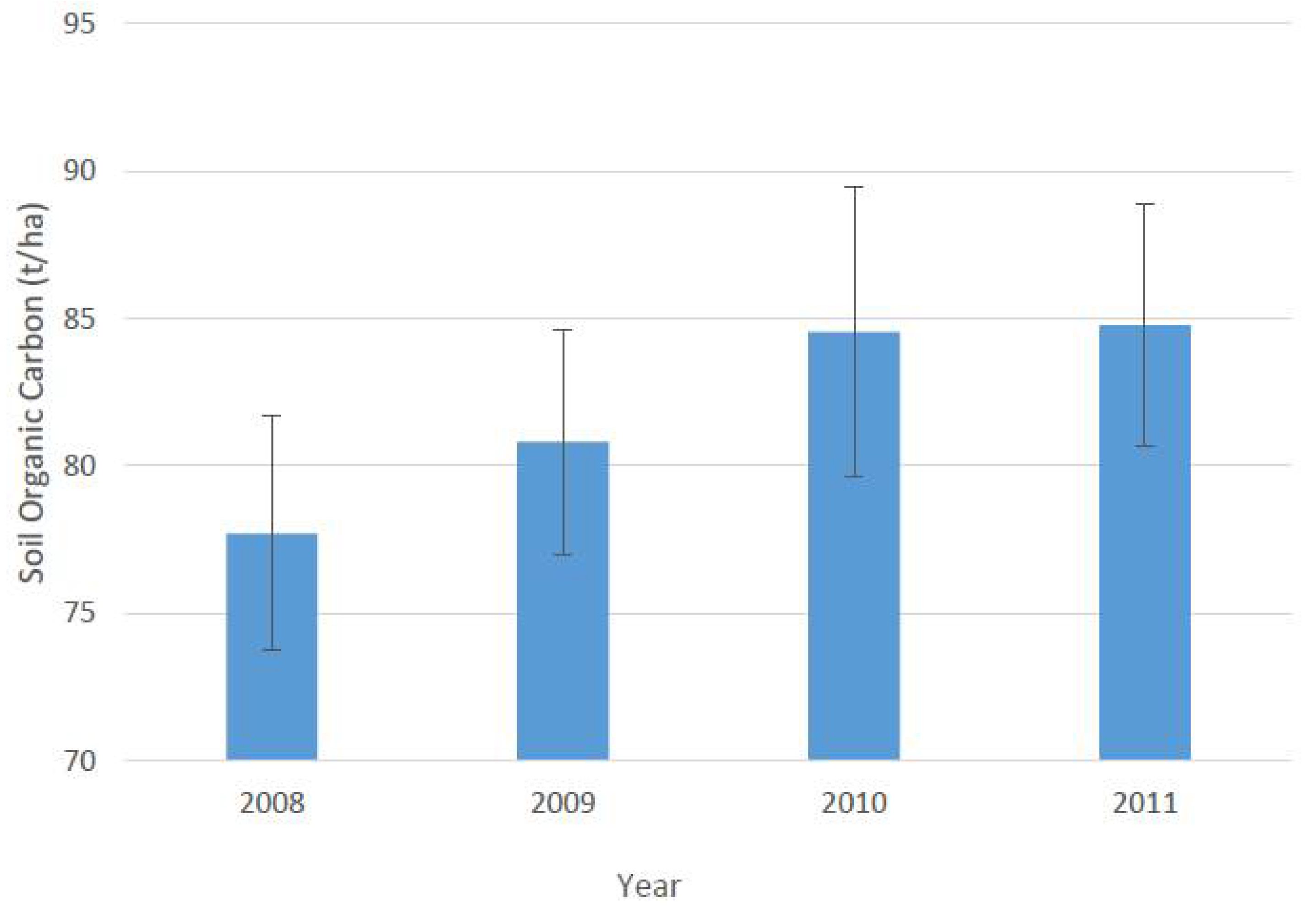 Soilsystems 02 00025 g005