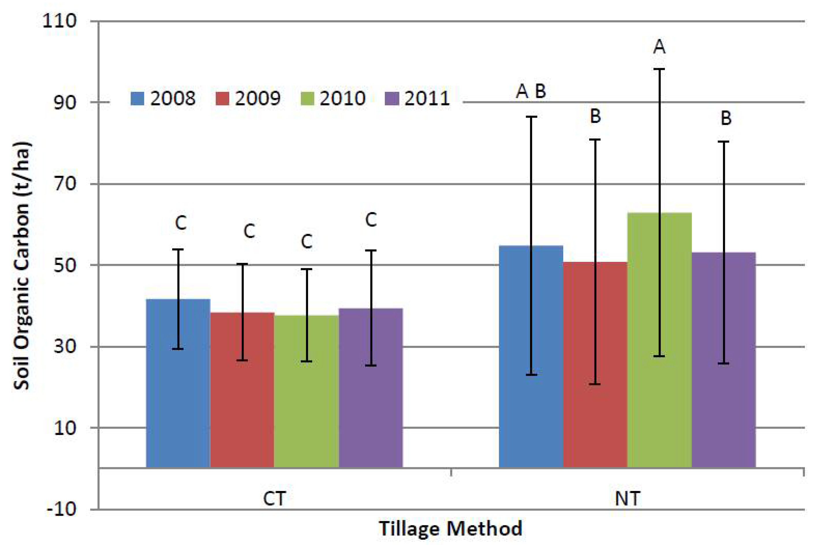 Soilsystems 02 00025 g006