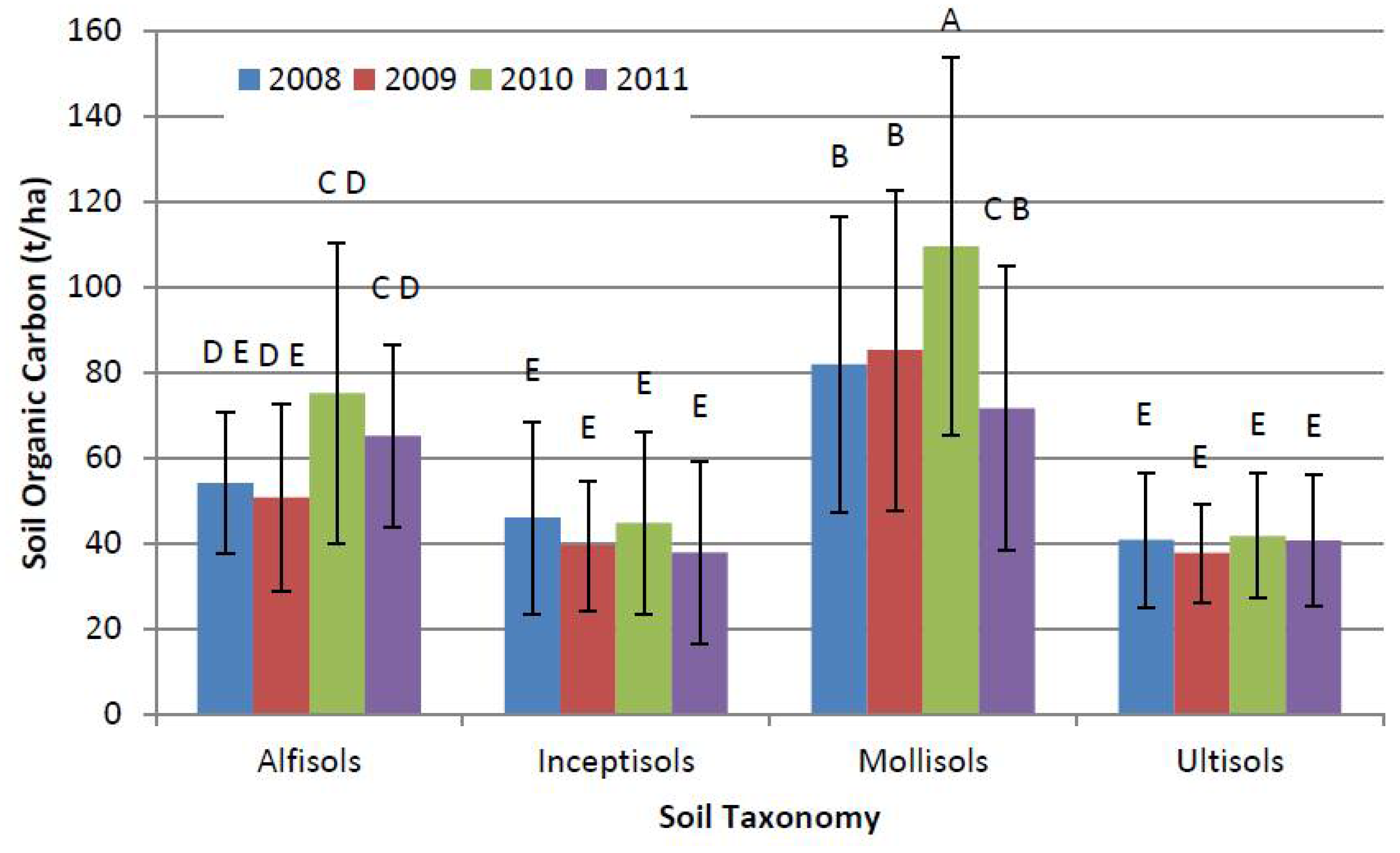 Soilsystems 02 00025 g007