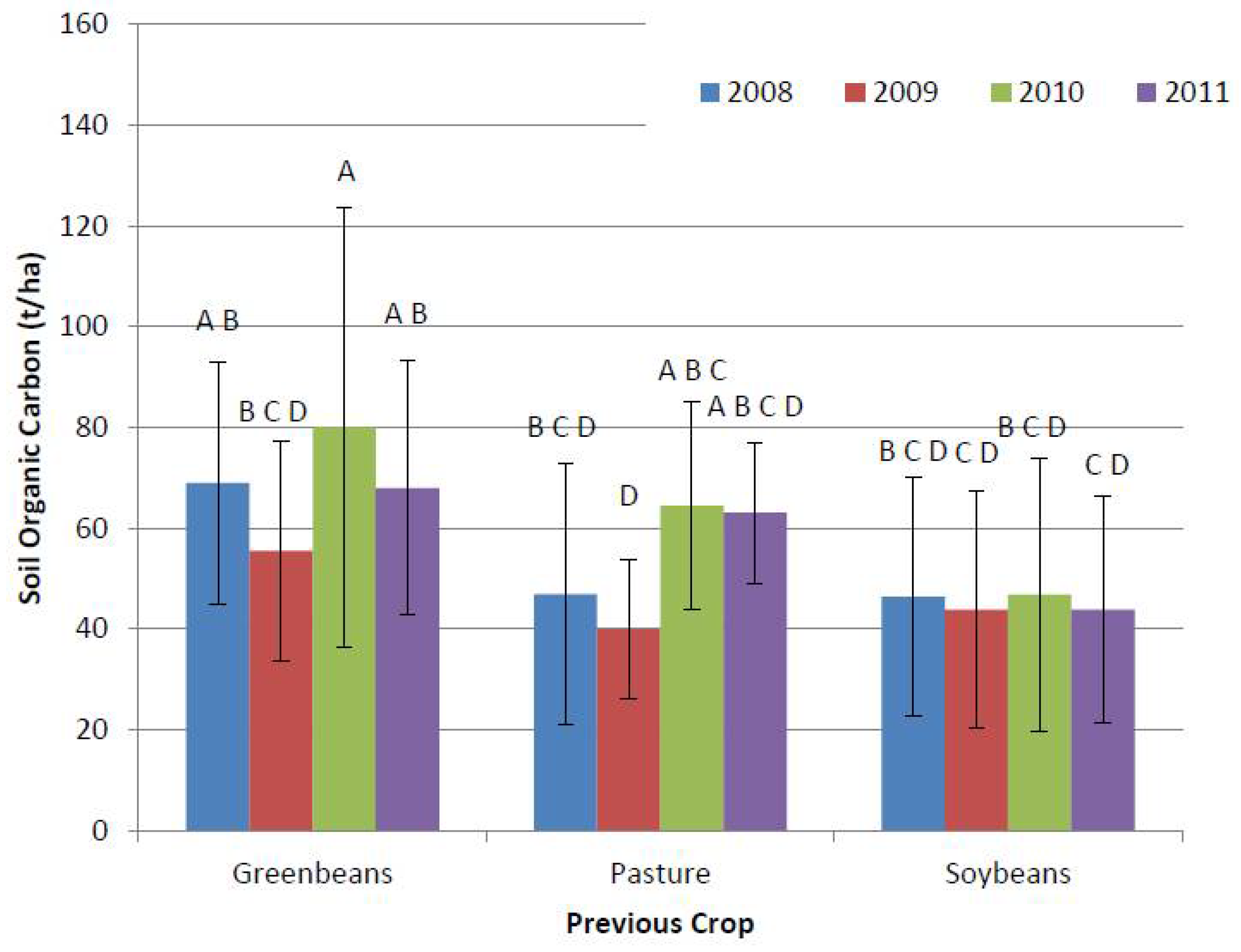 Soilsystems 02 00025 g008