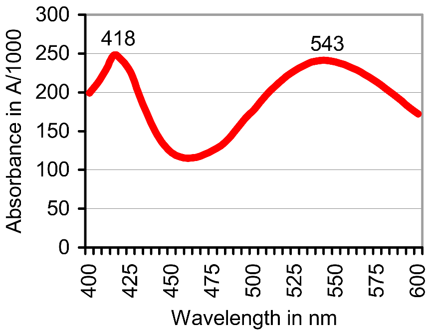 Soilsystems 02 00026 g002