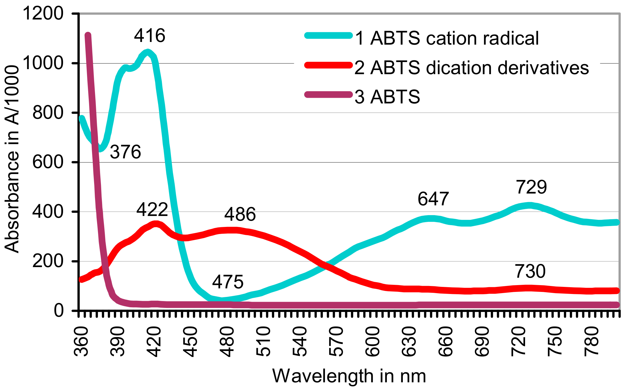 Soilsystems 02 00026 g004