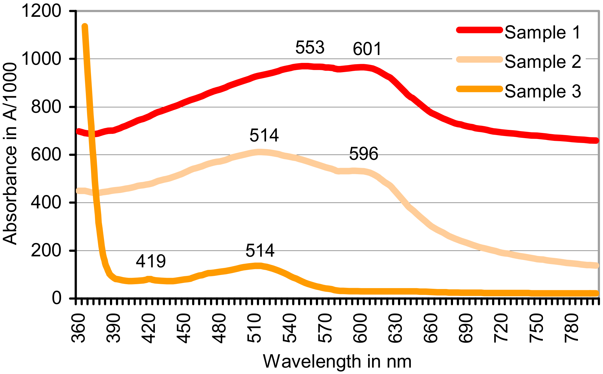Soilsystems 02 00026 g005