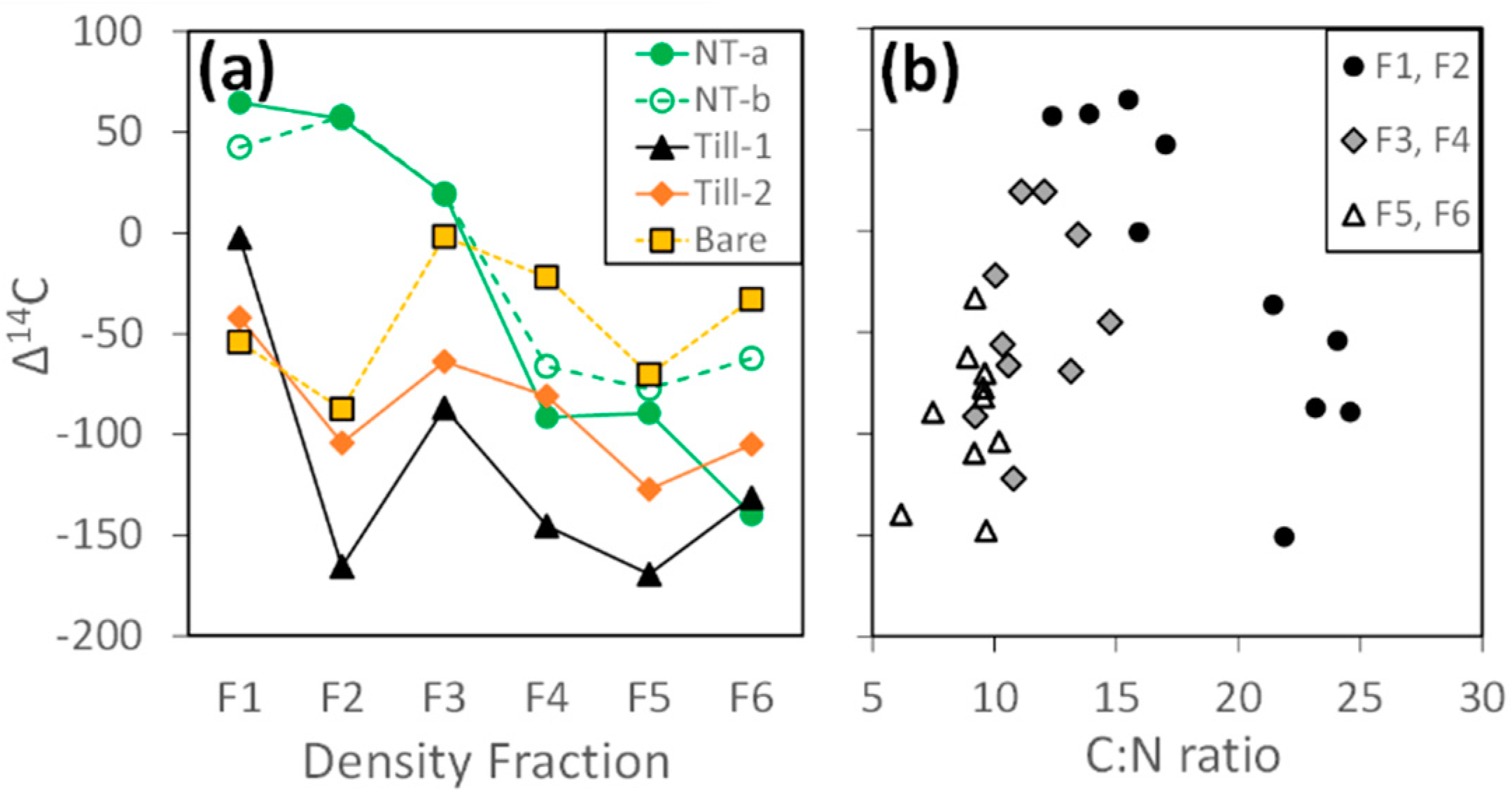 Soilsystems 02 00029 g002