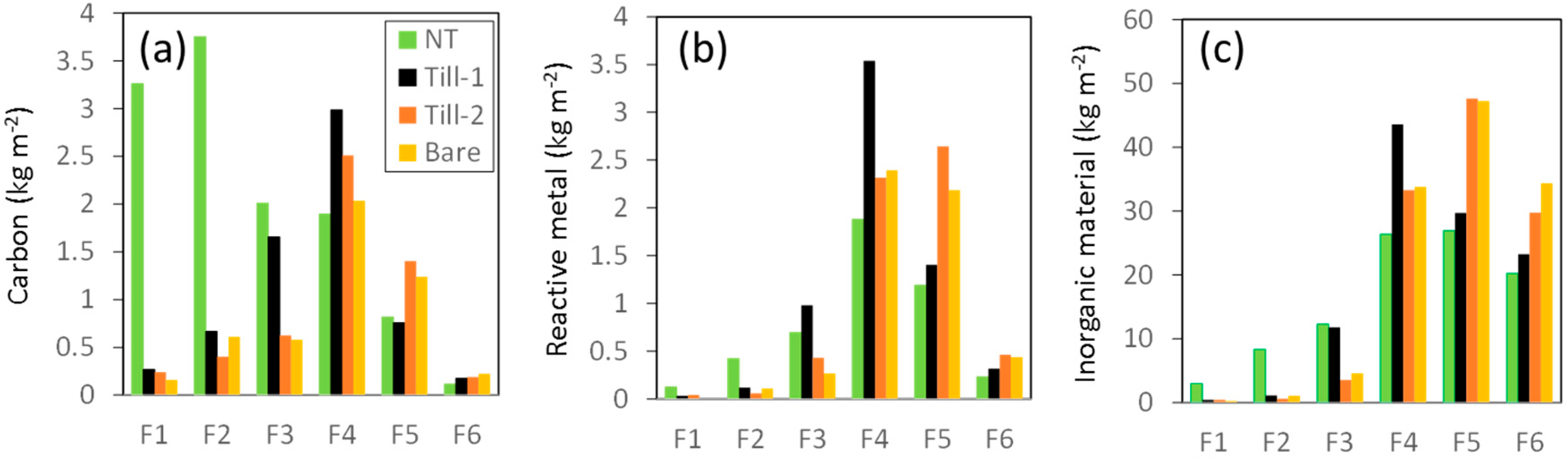 Soilsystems 02 00029 g004