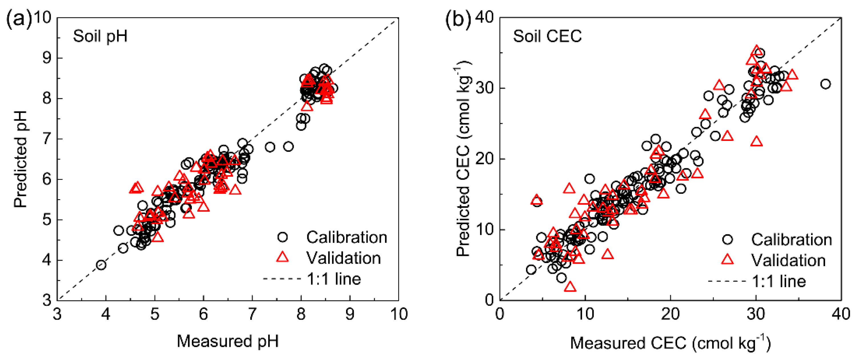 Soilsystems 03 00066 g005