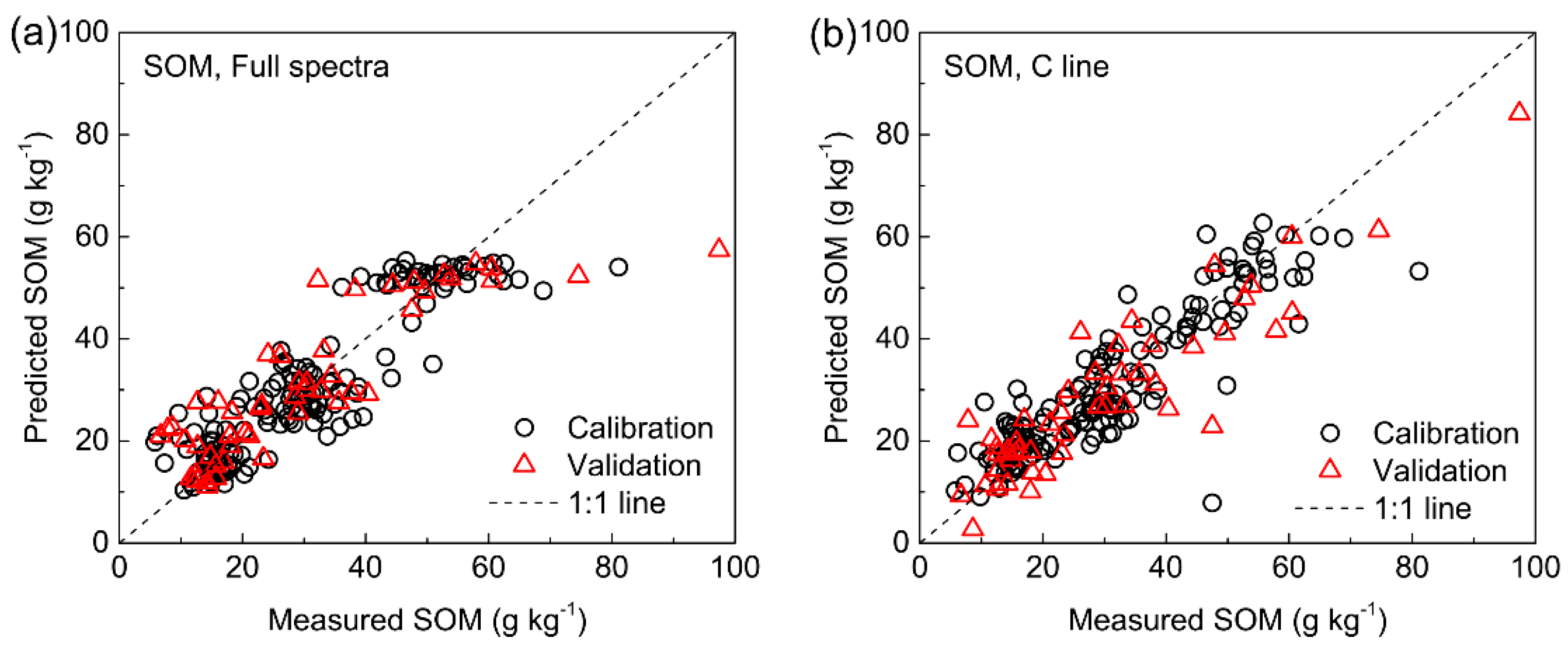 Soilsystems 03 00066 g006