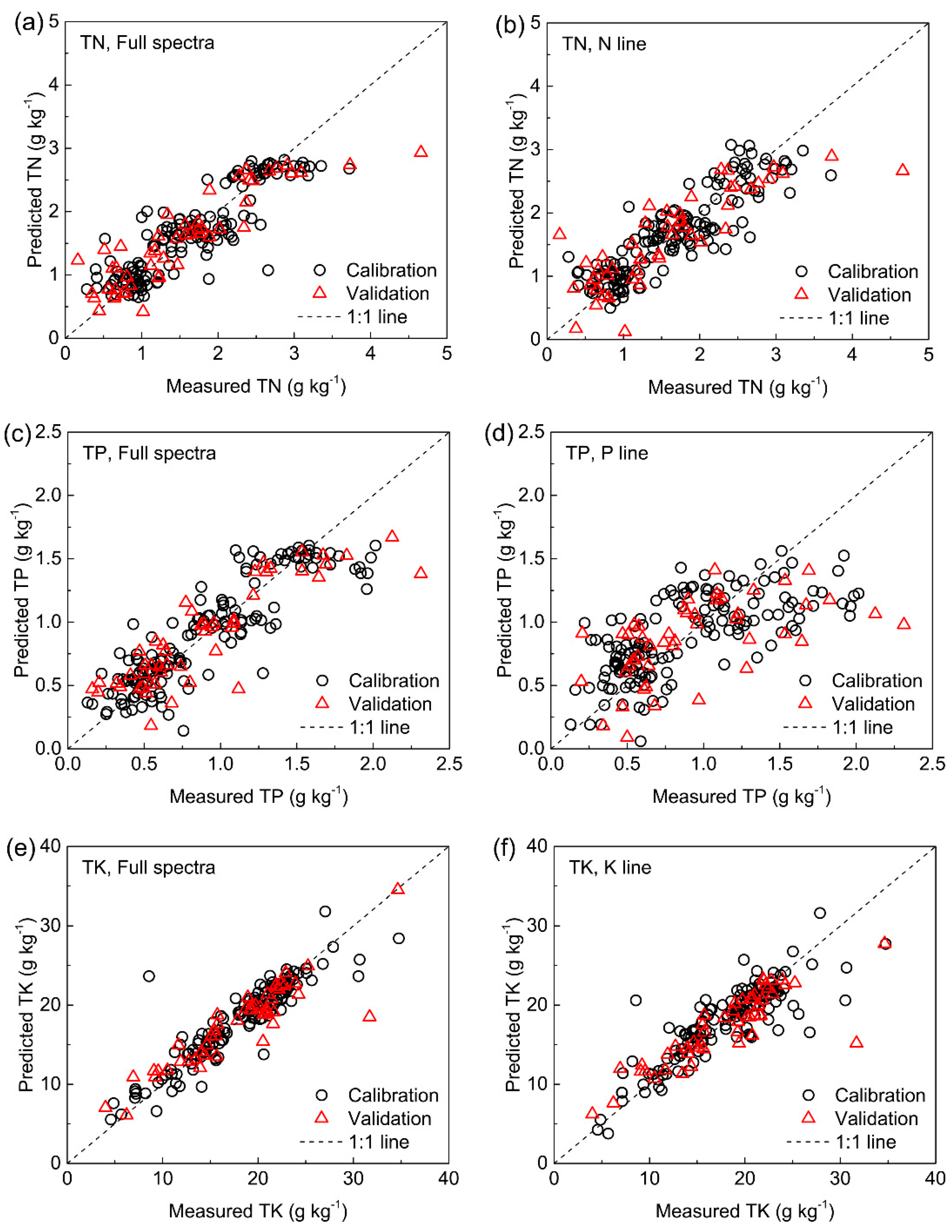Soilsystems 03 00066 g007