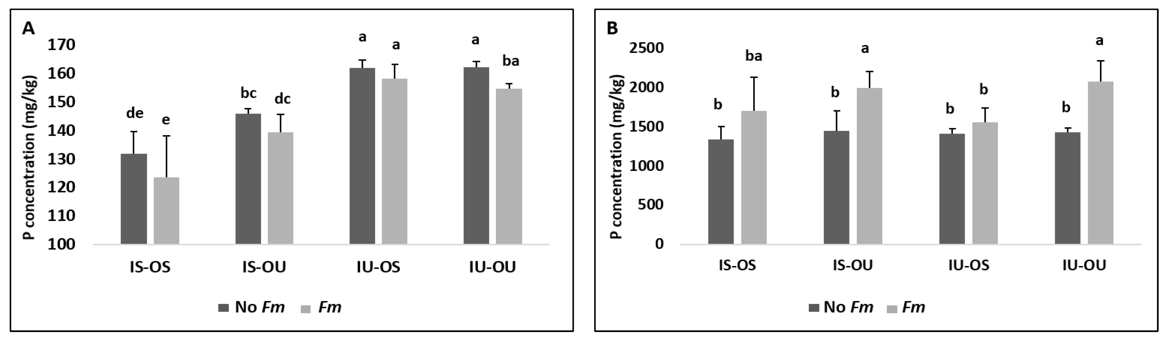 Soilsystems 04 00063 g002
