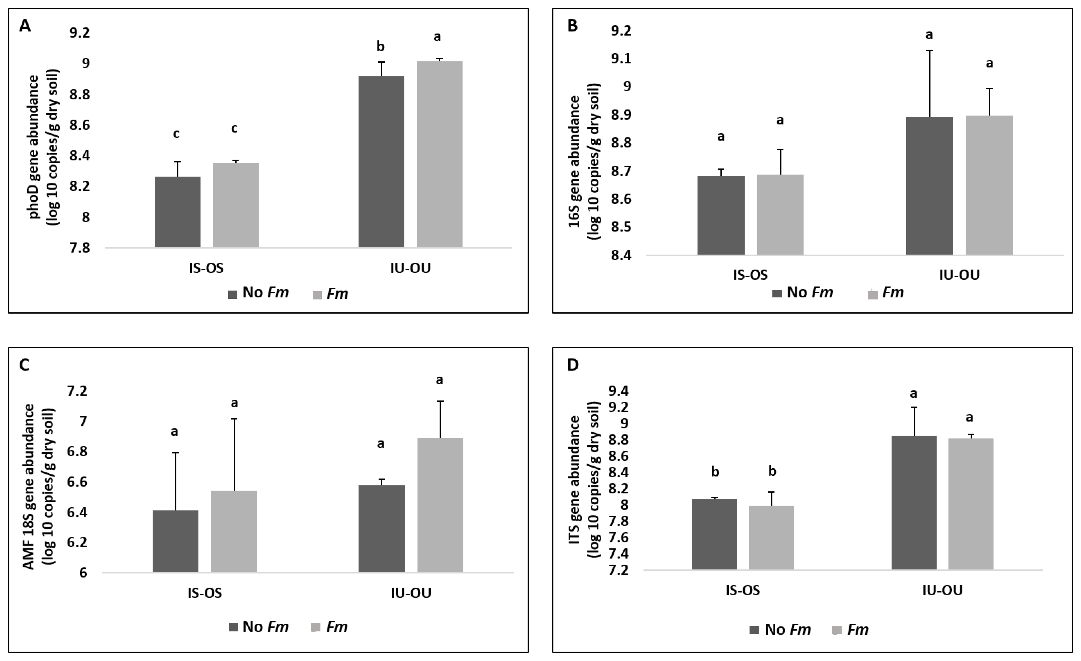 Soilsystems 04 00063 g003