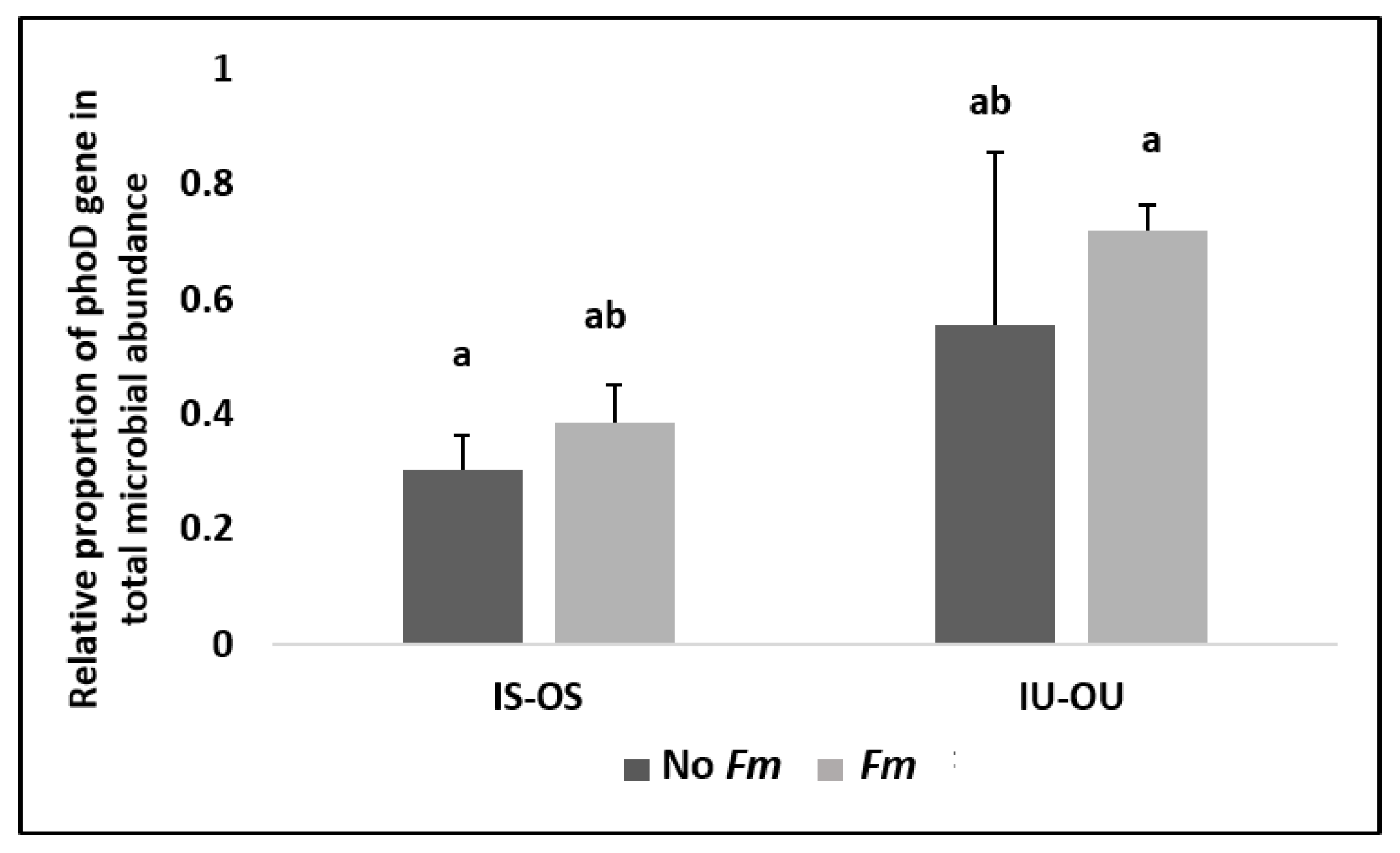 Soilsystems 04 00063 g004