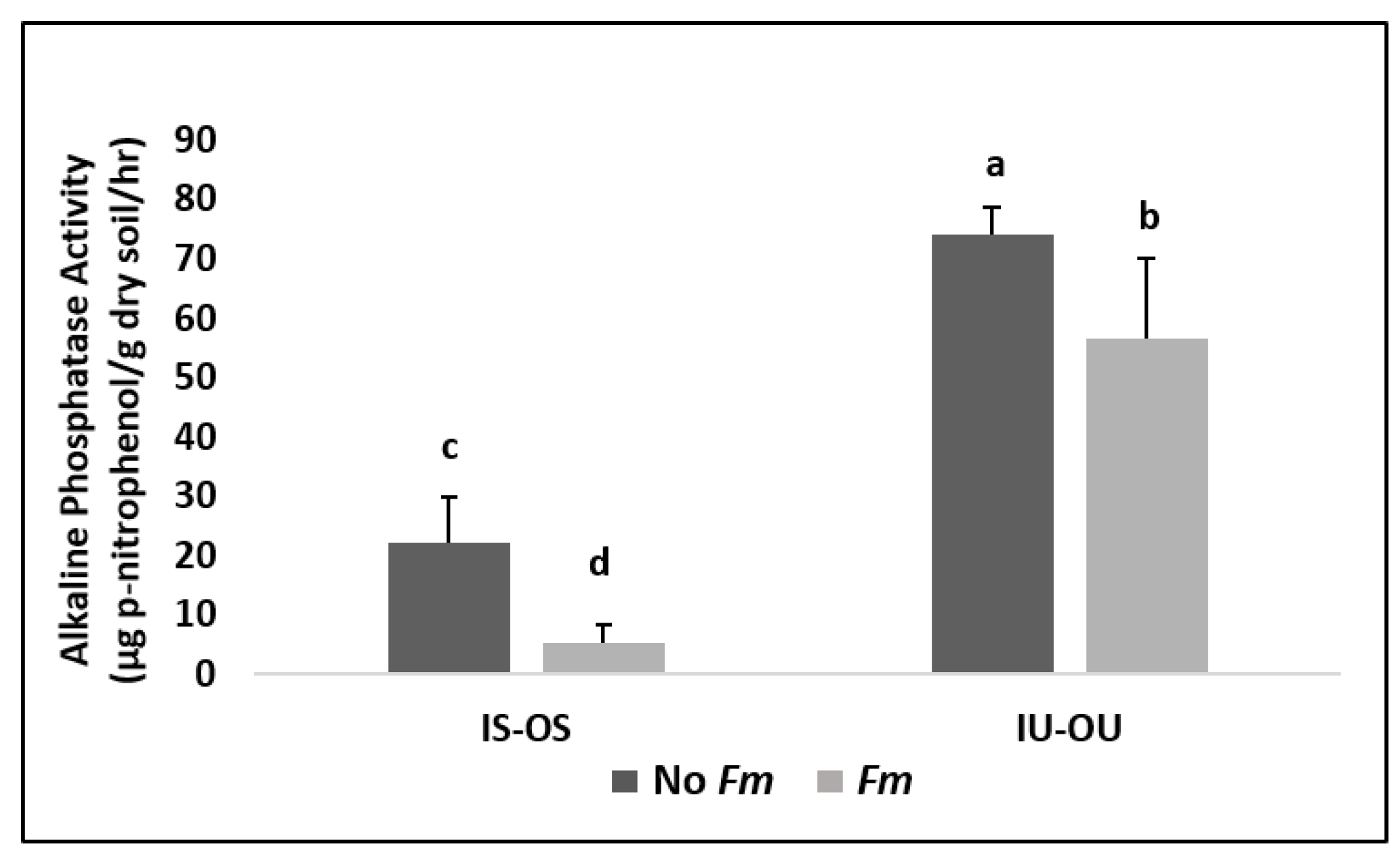 Soilsystems 04 00063 g005