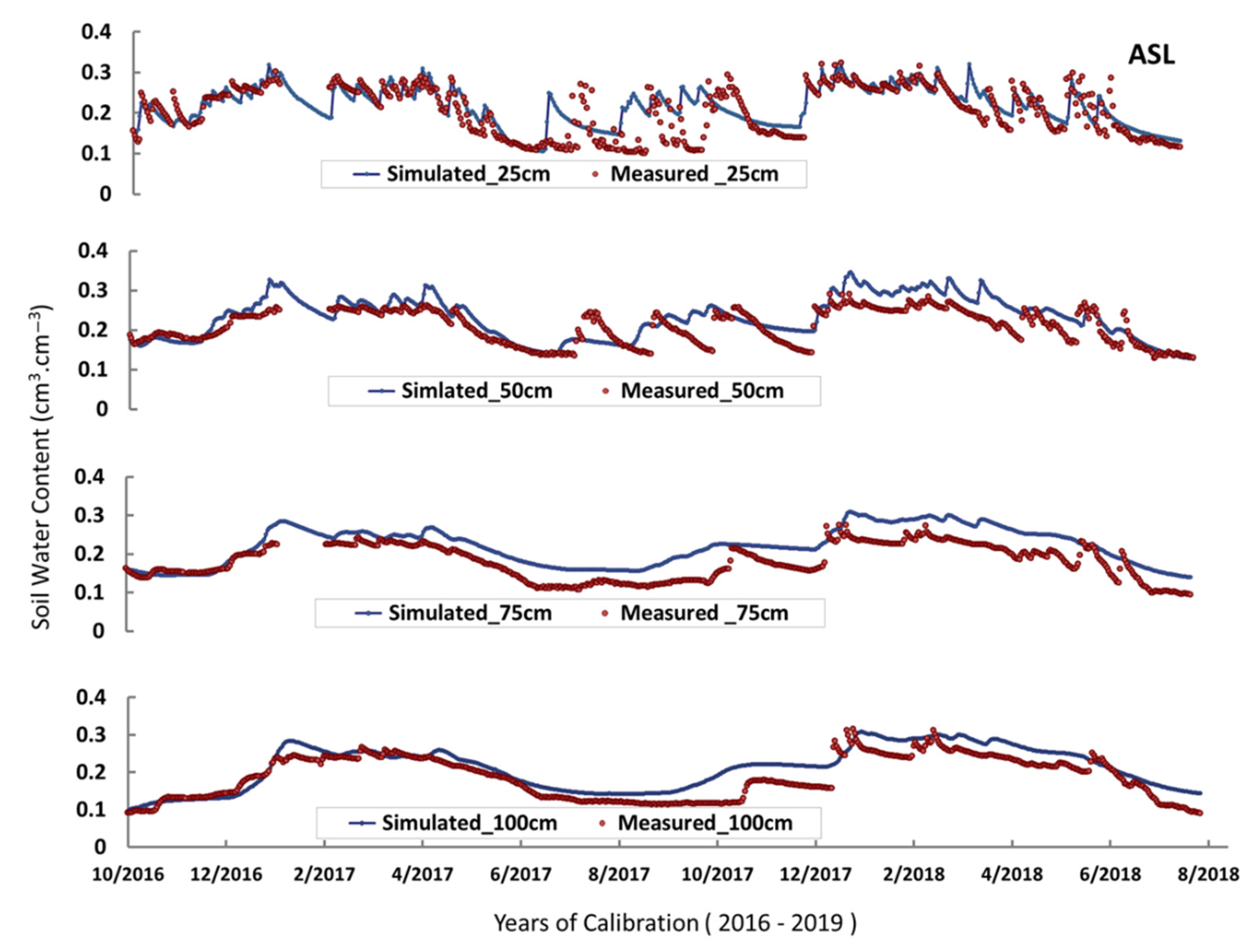 Soilsystems 05 00058 g003