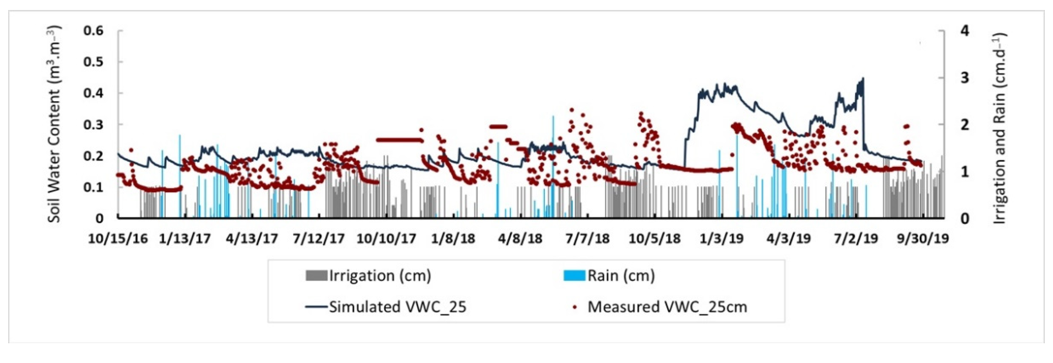 Soilsystems 05 00058 g005