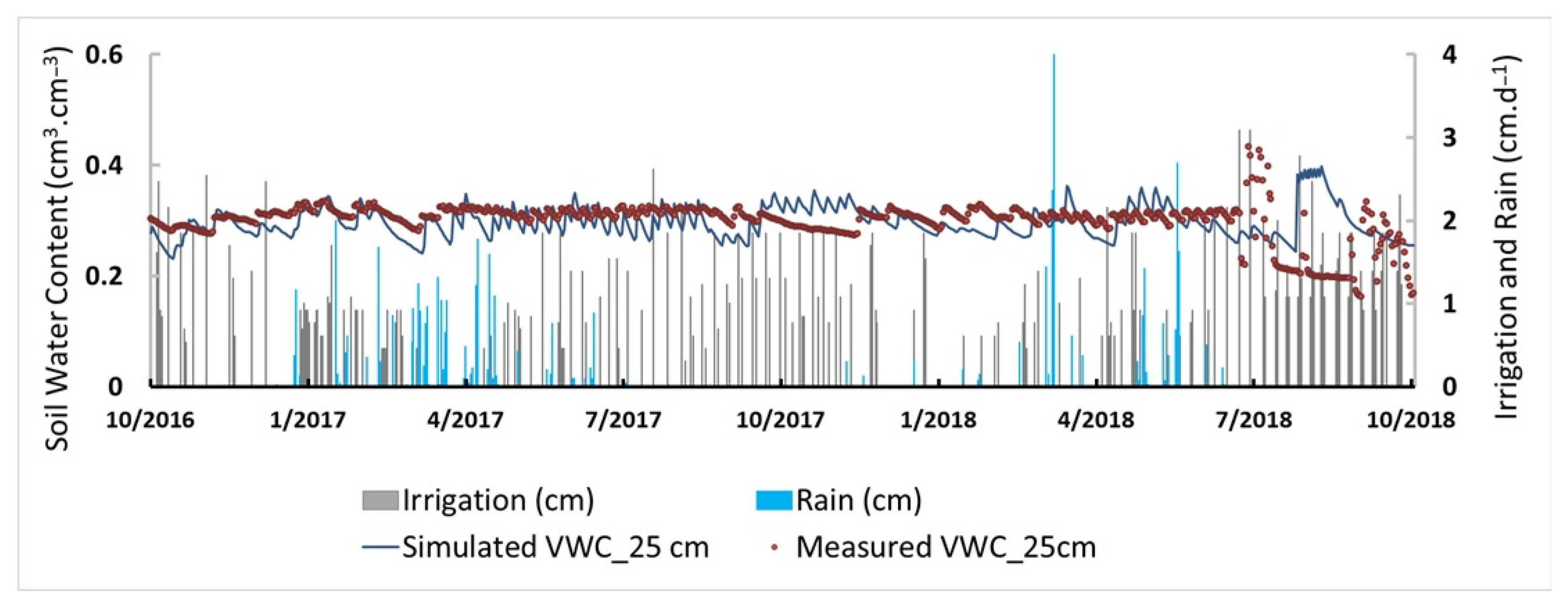 Soilsystems 05 00058 g006