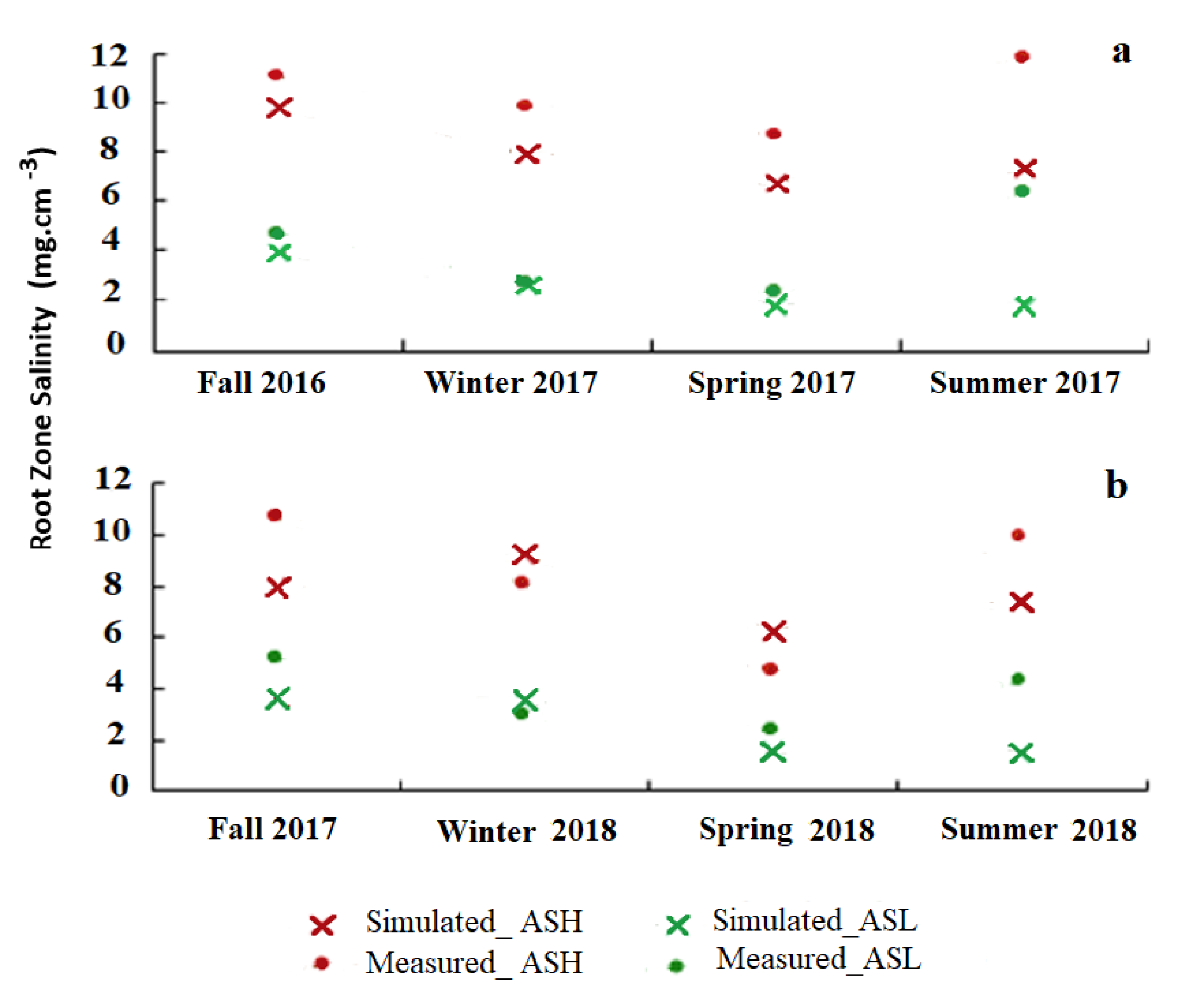 Soilsystems 05 00058 g010