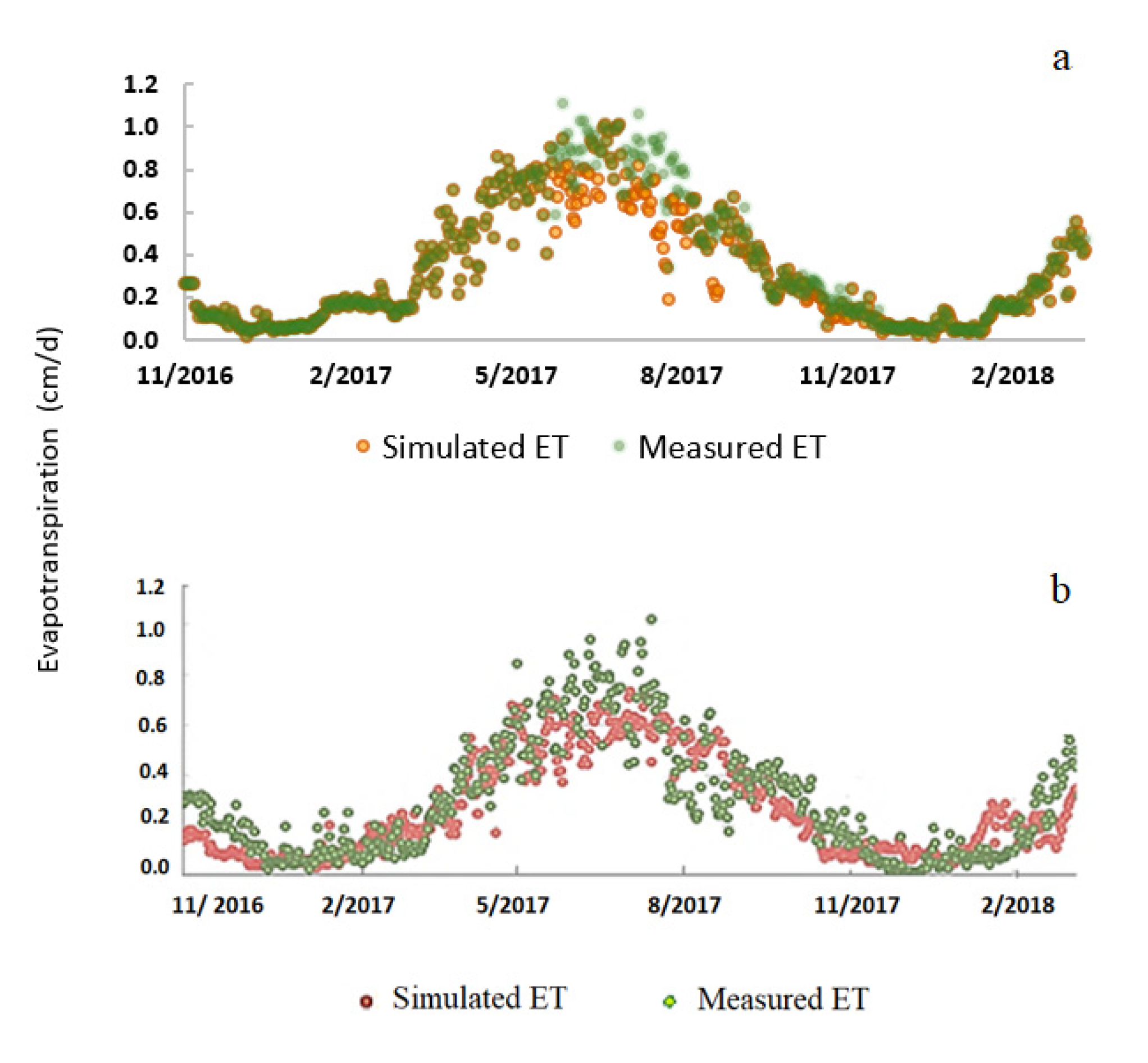Soilsystems 05 00058 g011