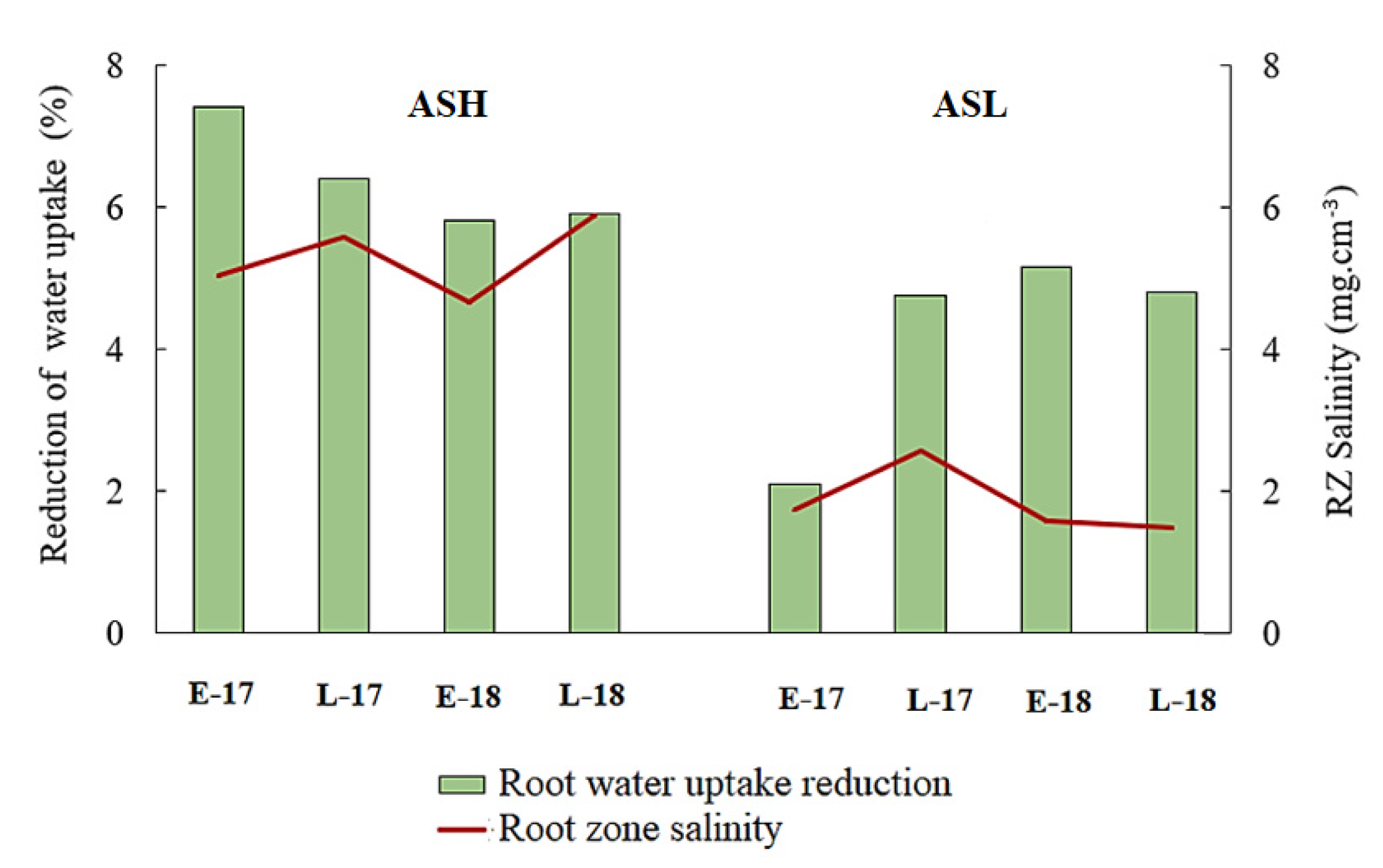 Soilsystems 05 00058 g012