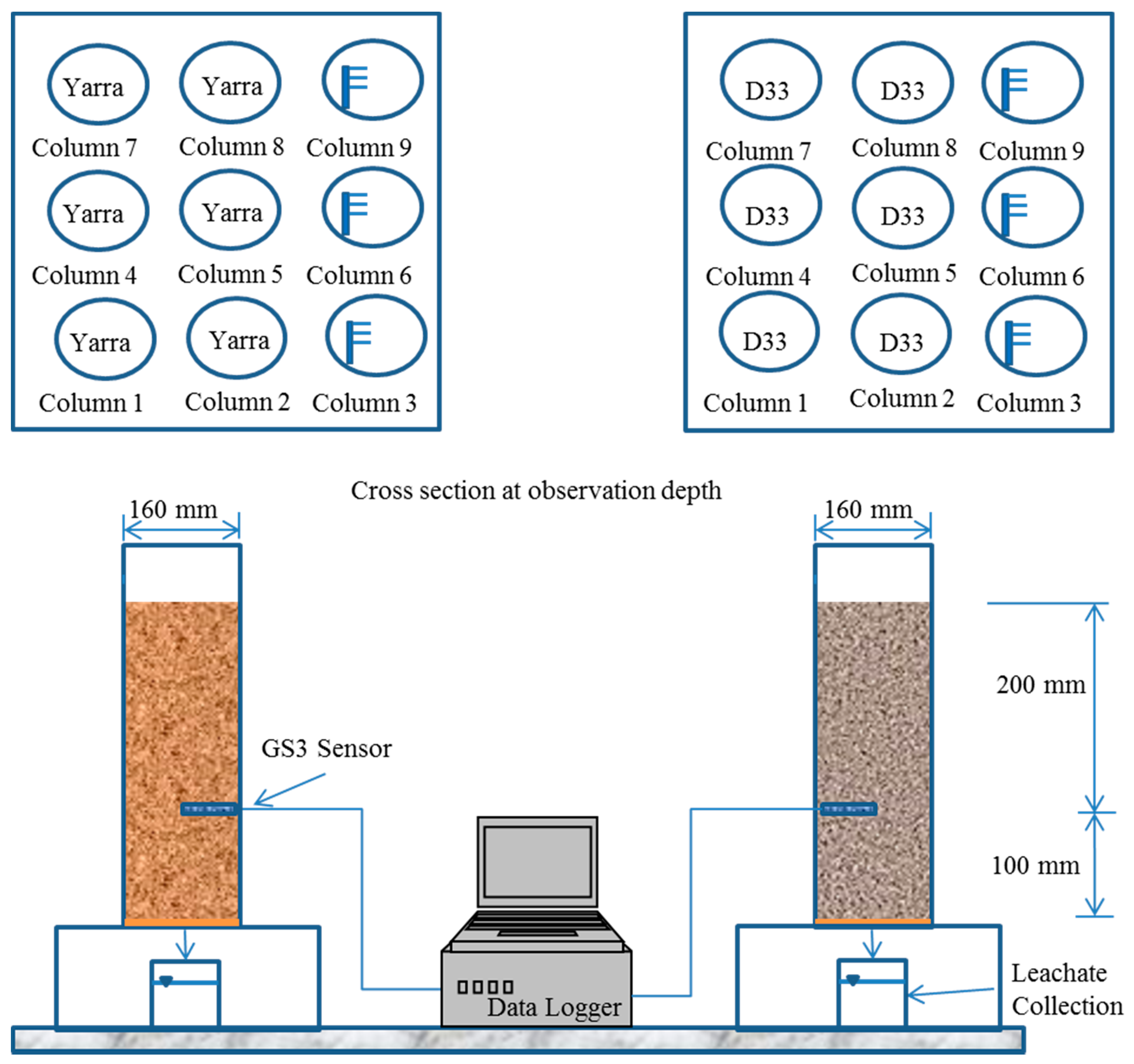 Soilsystems 06 00013 g002