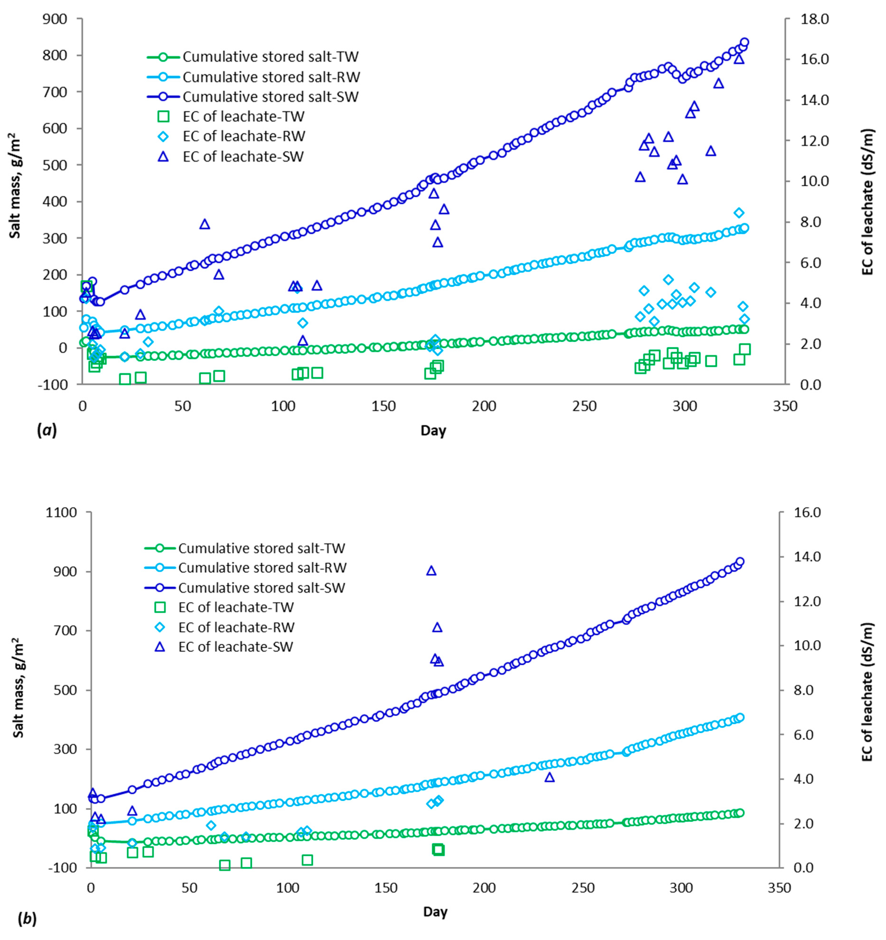 Soilsystems 06 00013 g003