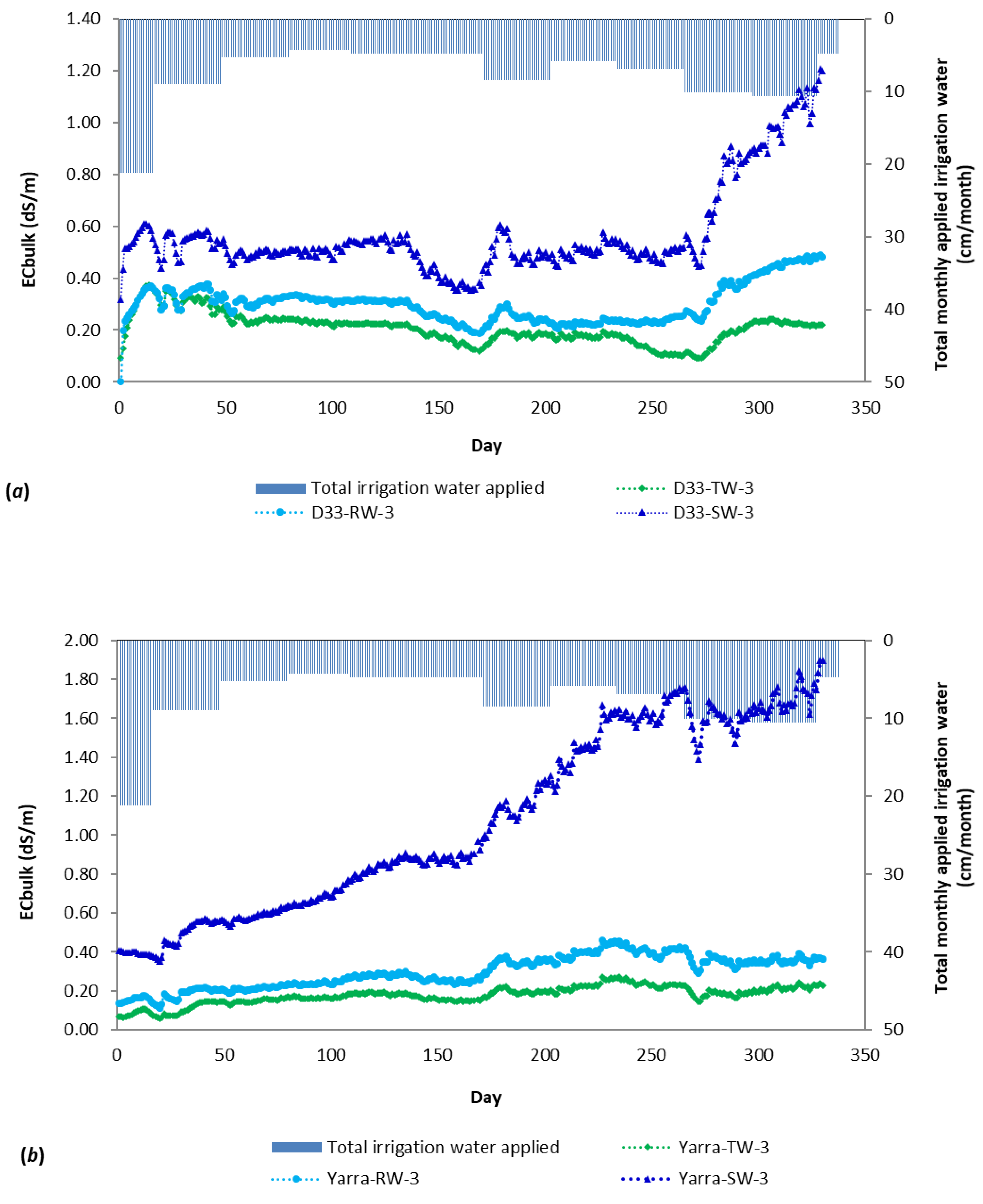 Soilsystems 06 00013 g004