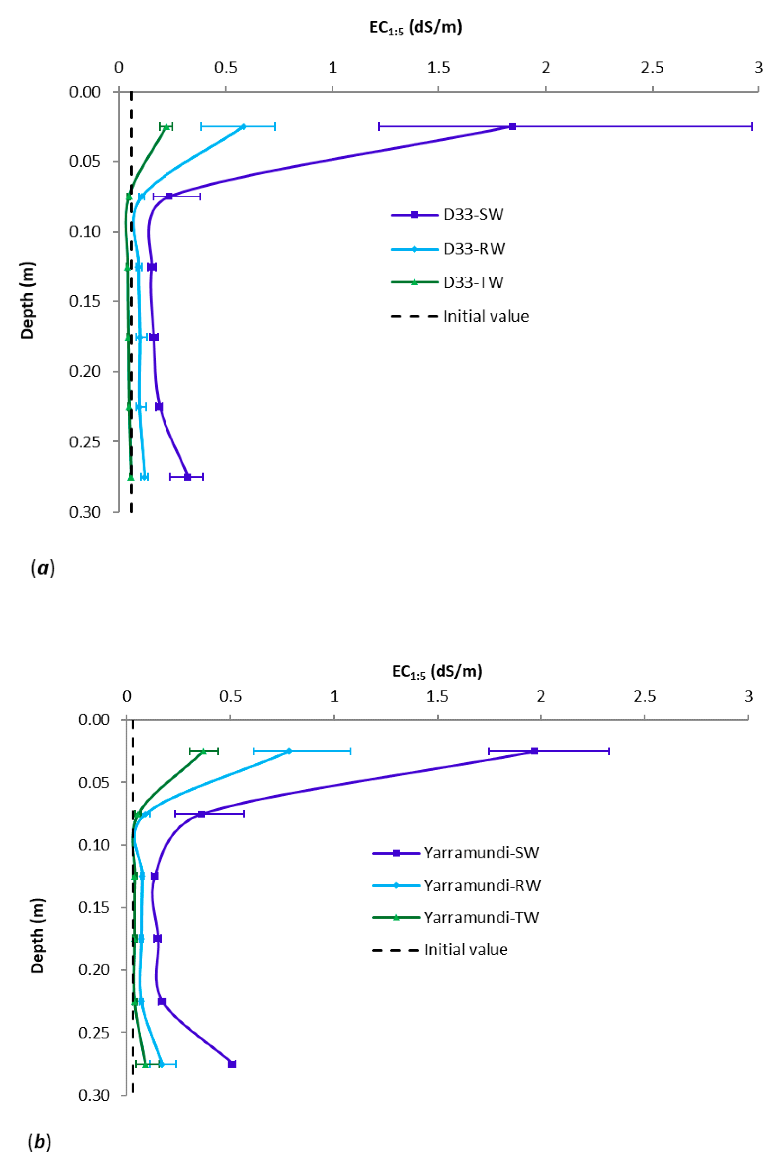 Soilsystems 06 00013 g005