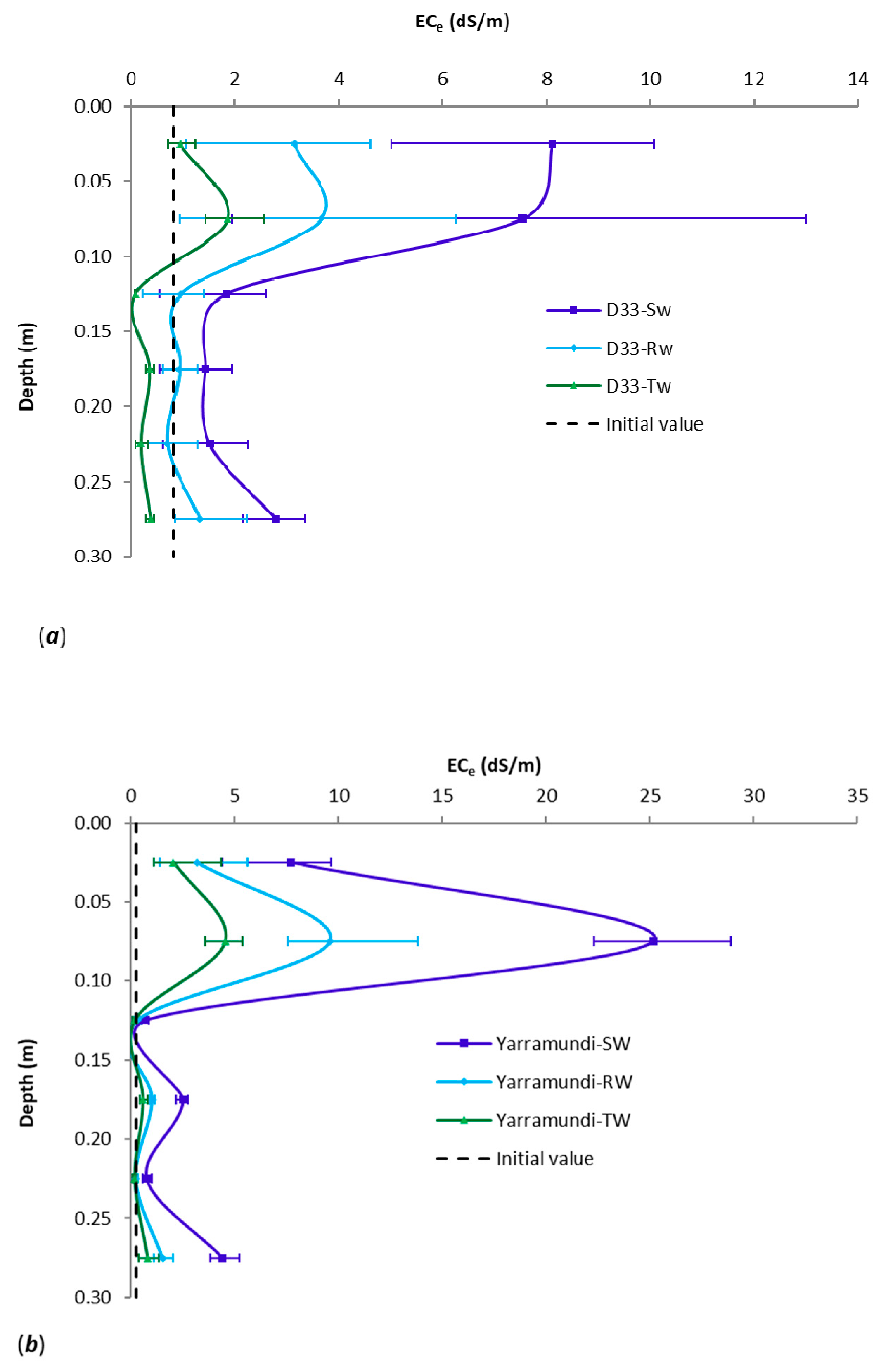Soilsystems 06 00013 g006