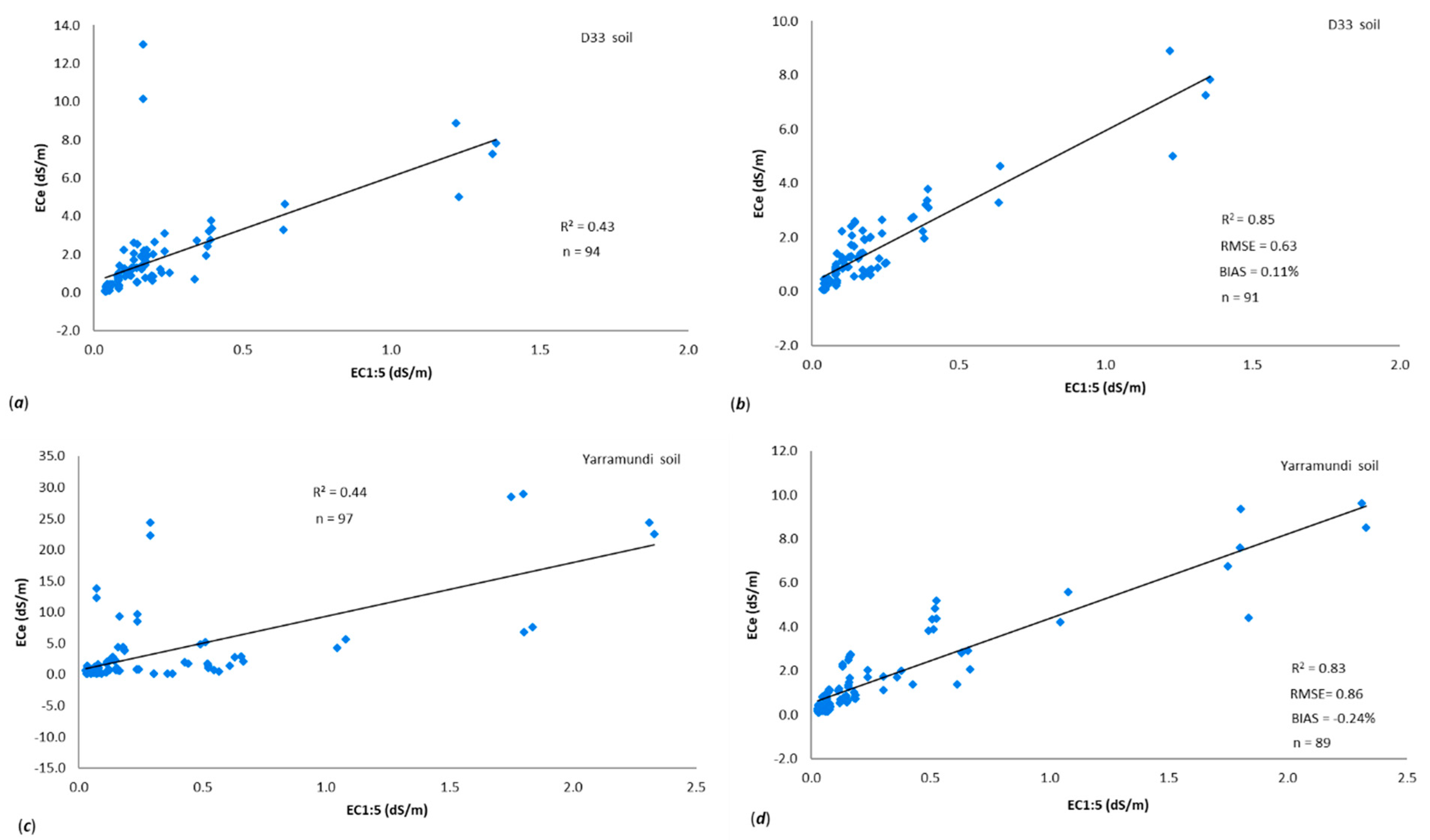 Soilsystems 06 00013 g007