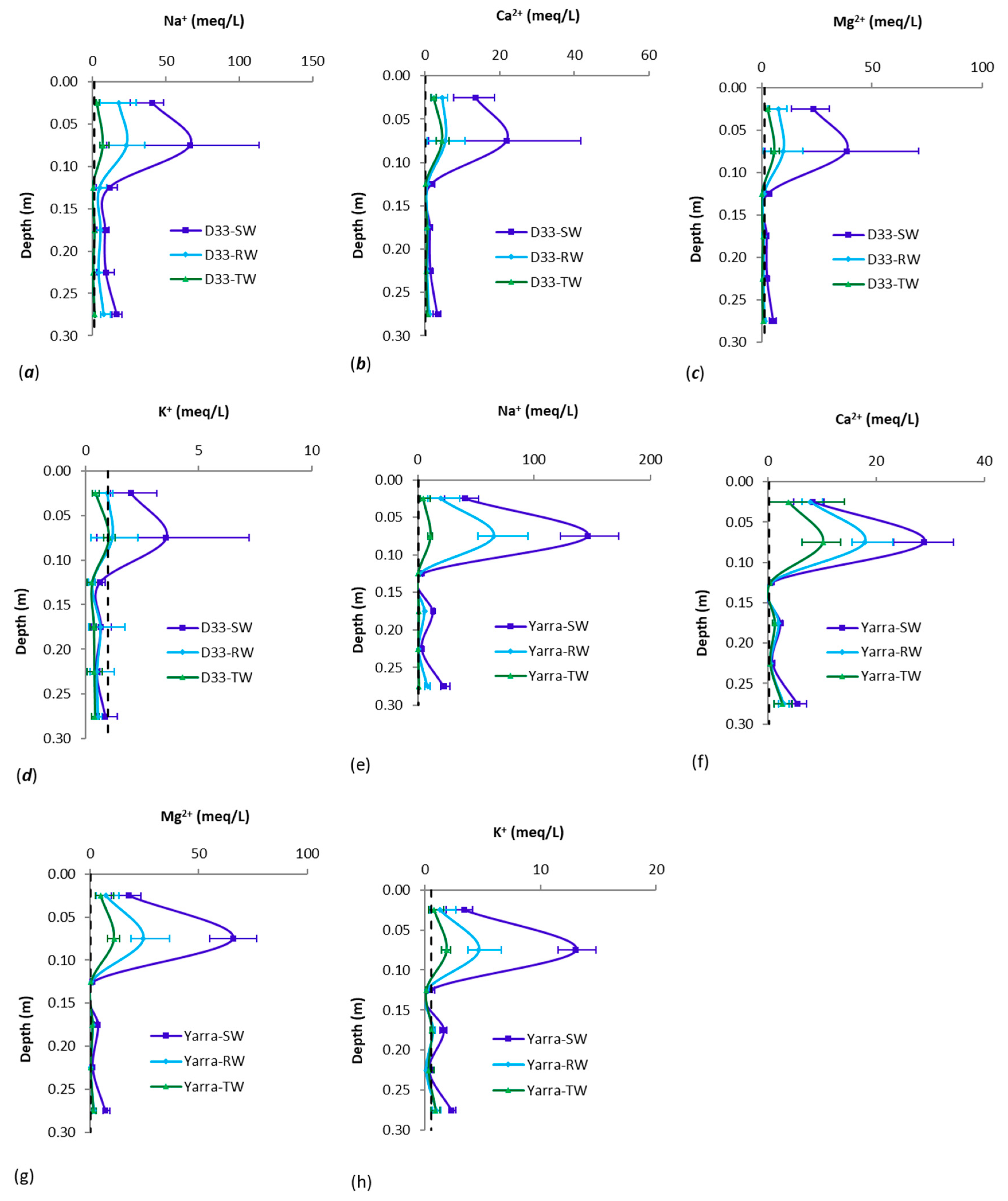 Soilsystems 06 00013 g008