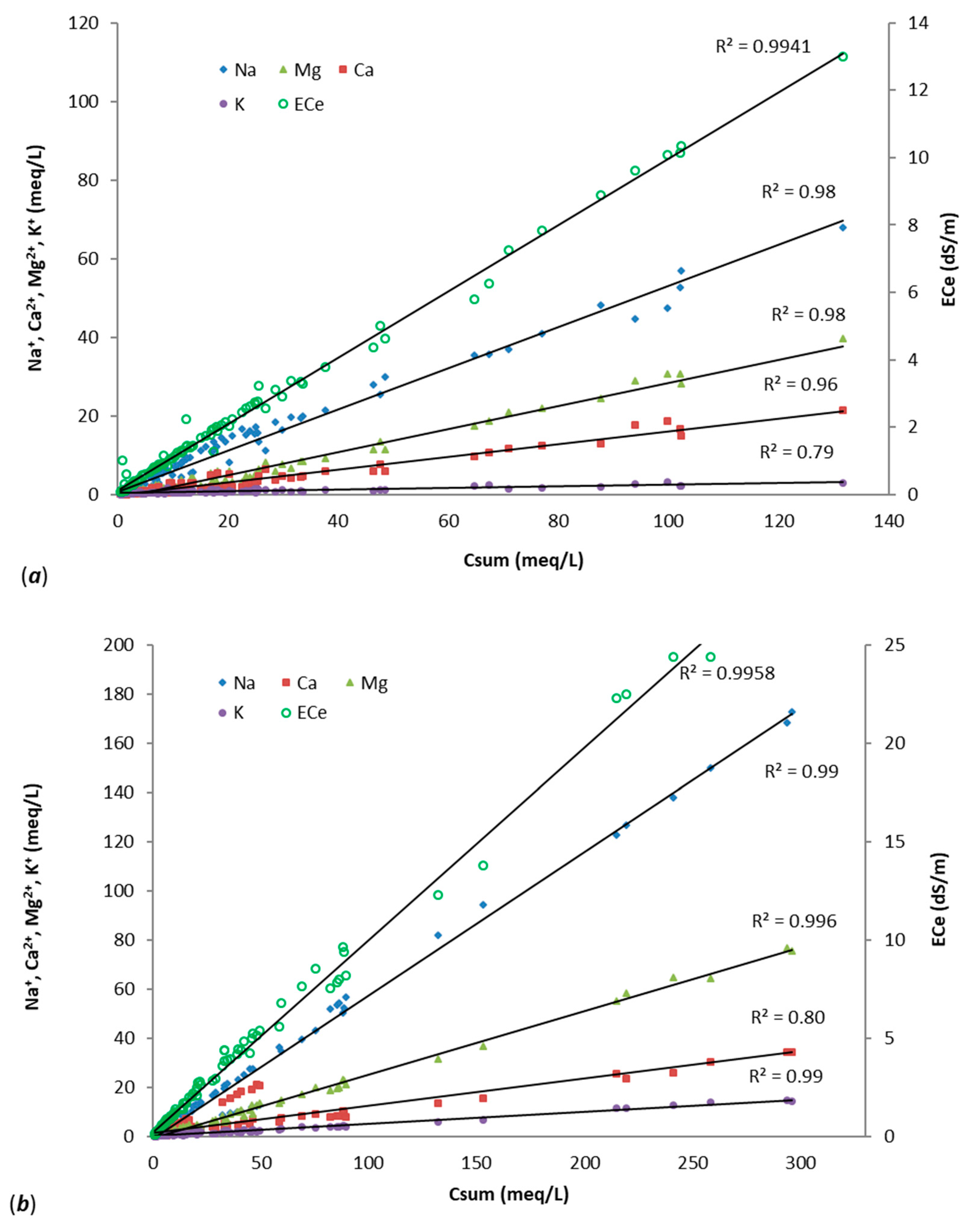 Soilsystems 06 00013 g009