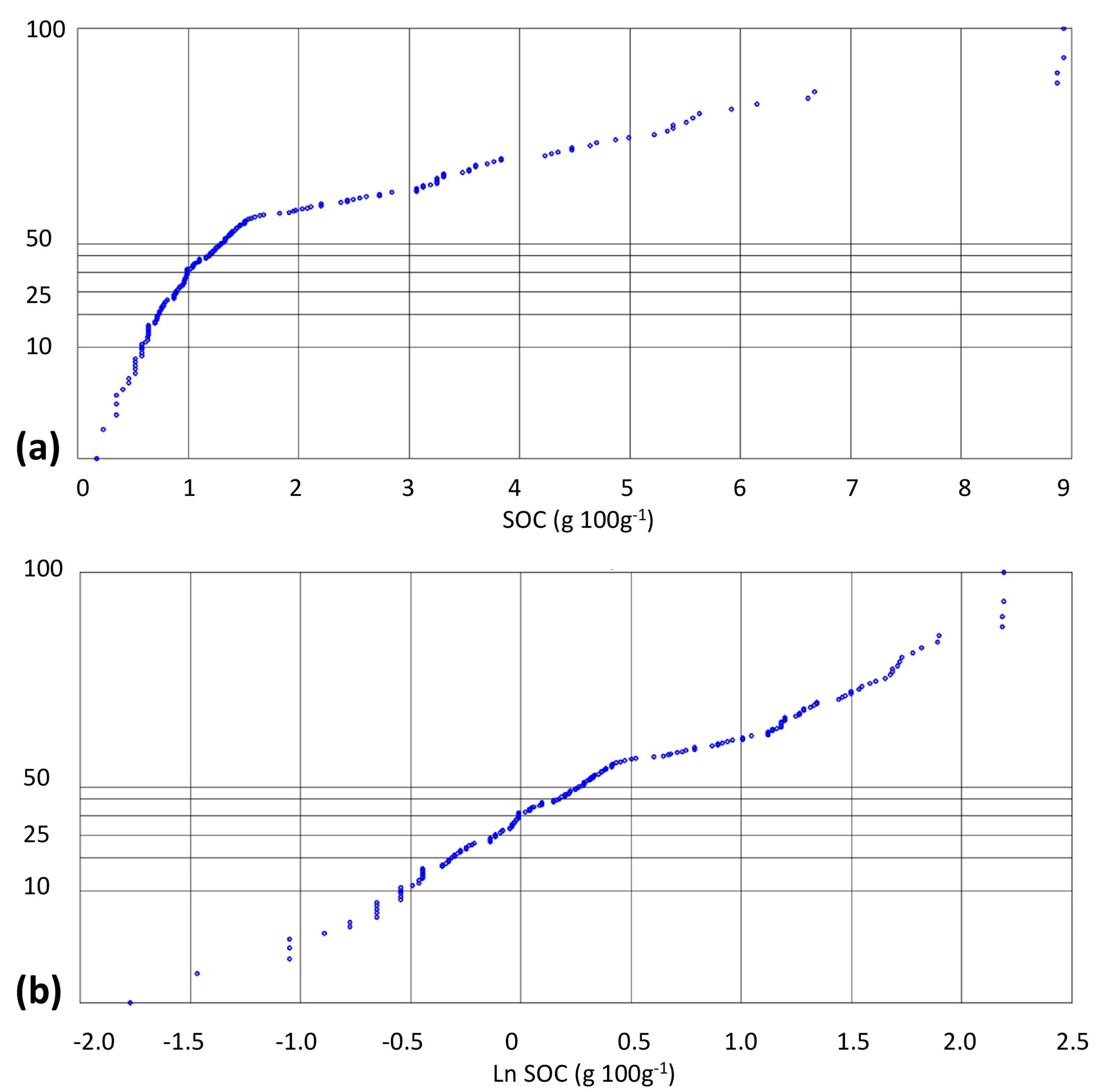 Soilsystems 06 00066 g003