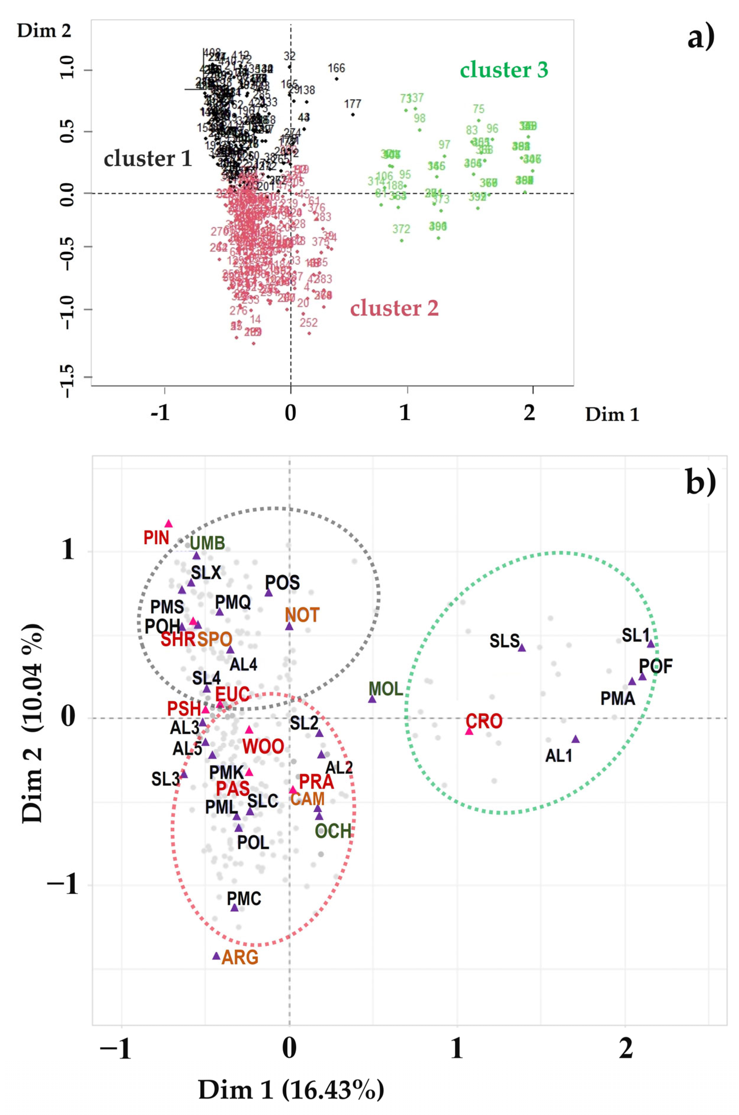Soilsystems 07 00031 g002
