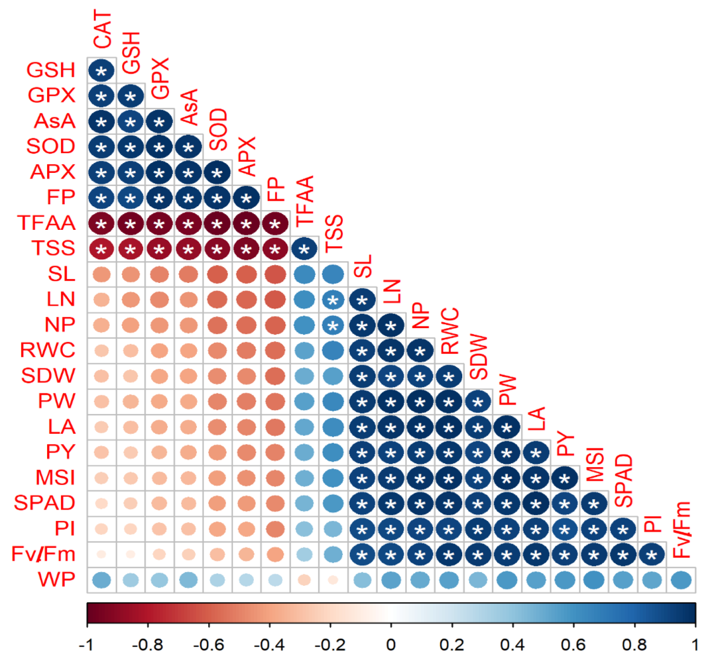 Soilsystems 07 00067 g003