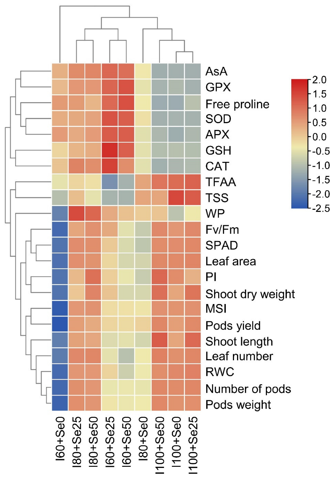 Soilsystems 07 00067 g004