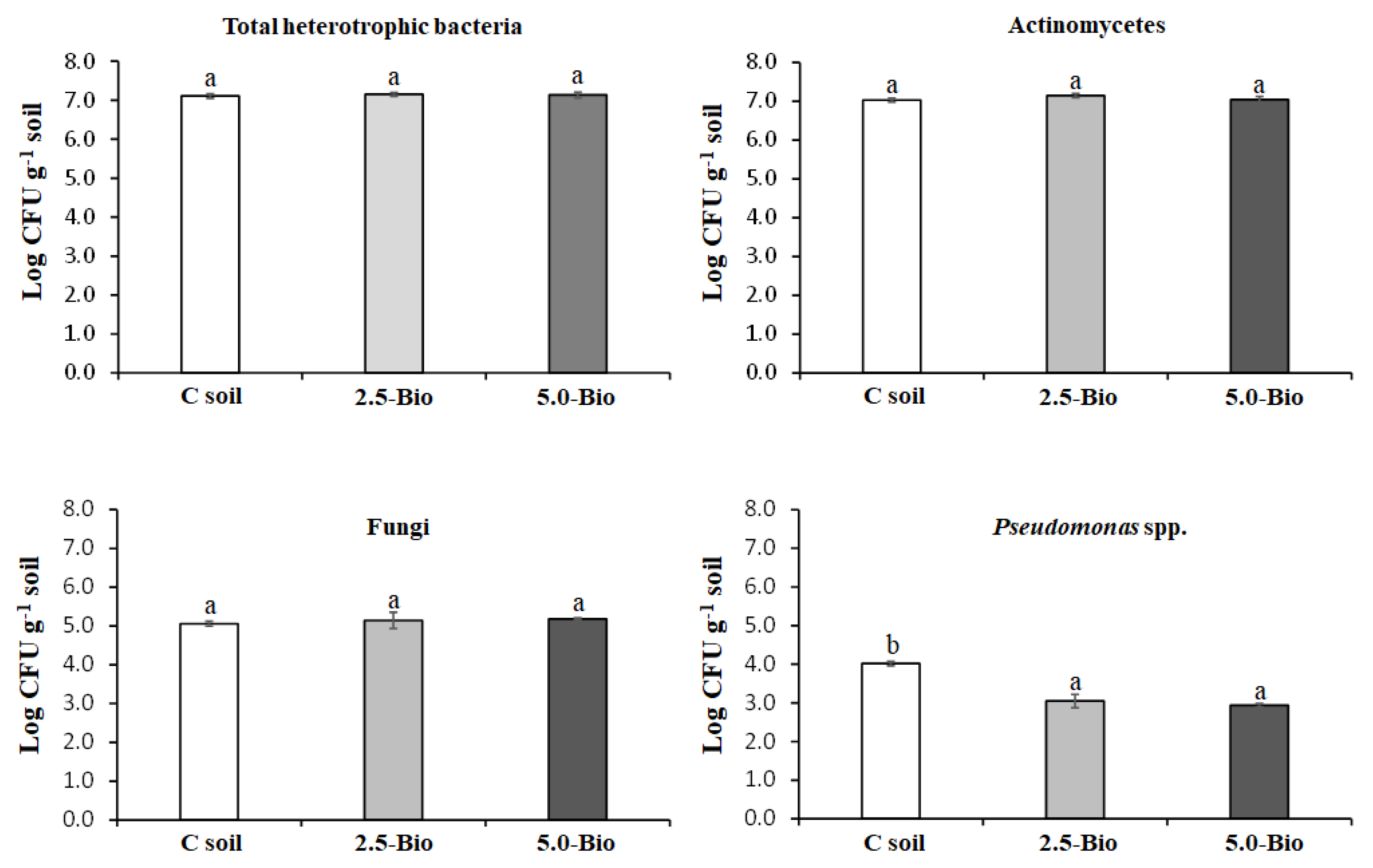 Soilsystems 07 00096 g002