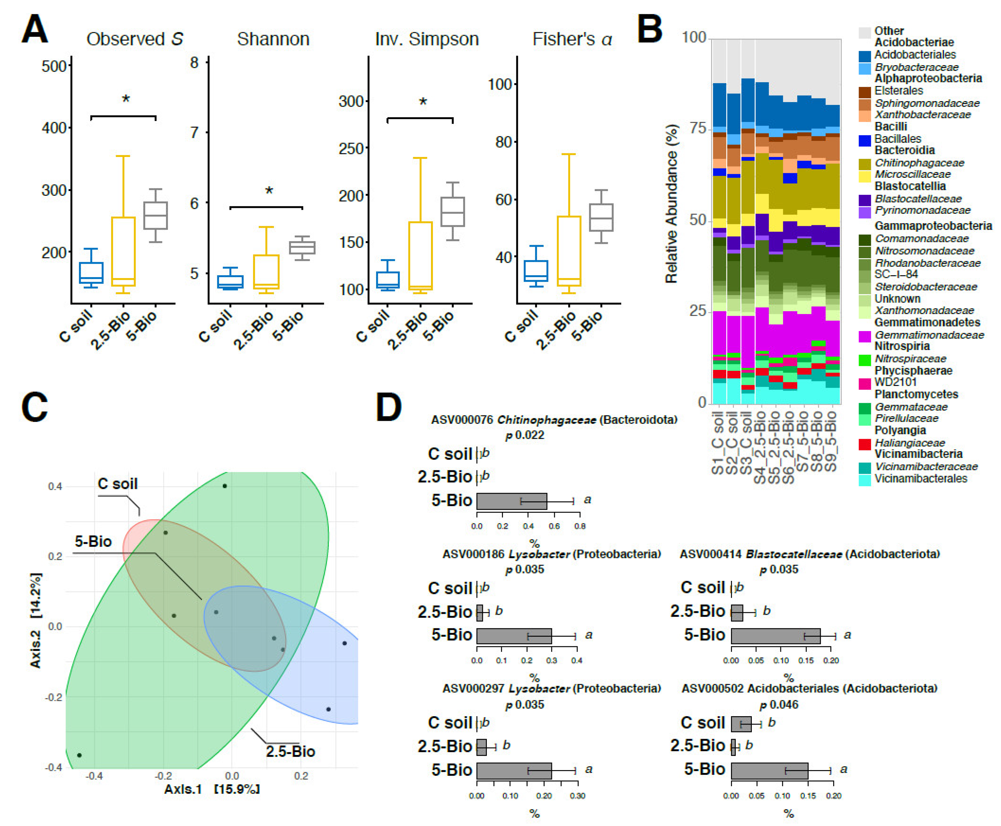 Soilsystems 07 00096 g004