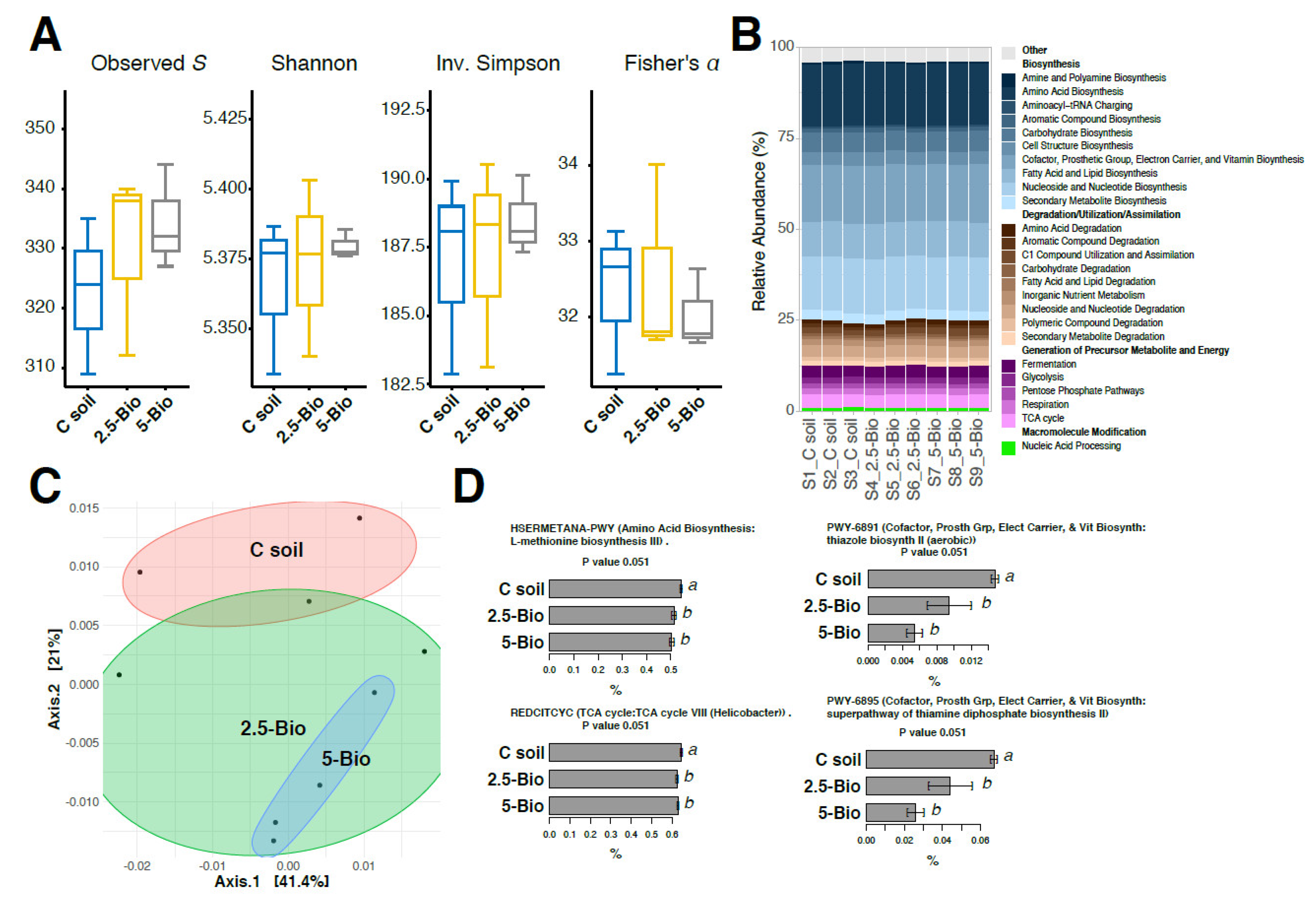 Soilsystems 07 00096 g005