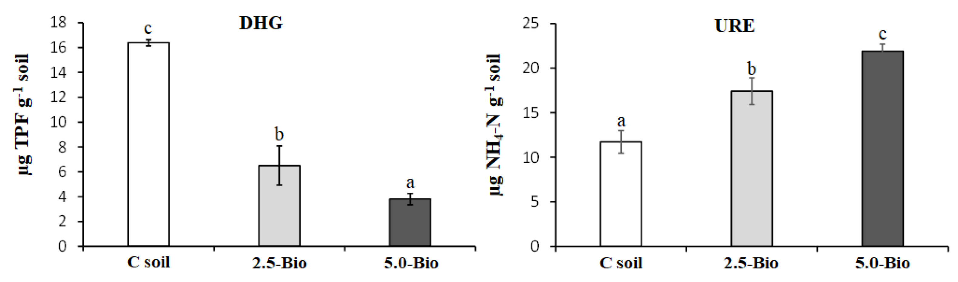 Soilsystems 07 00096 g006