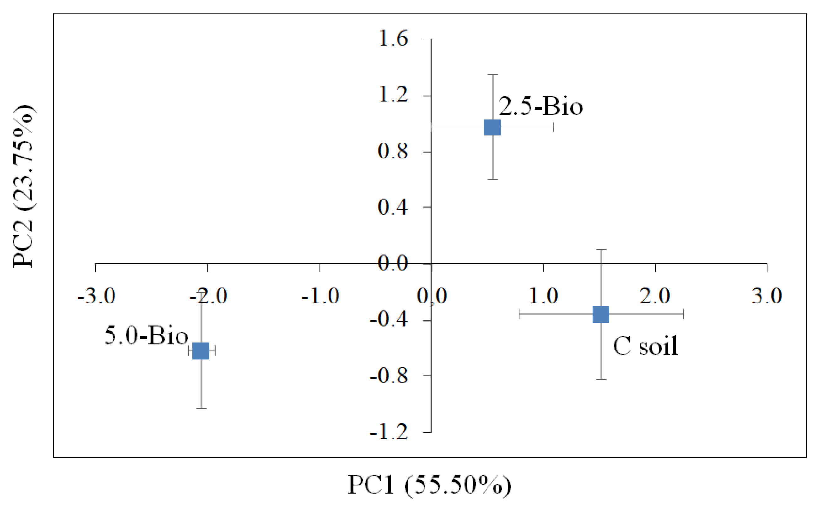 Soilsystems 07 00096 g007