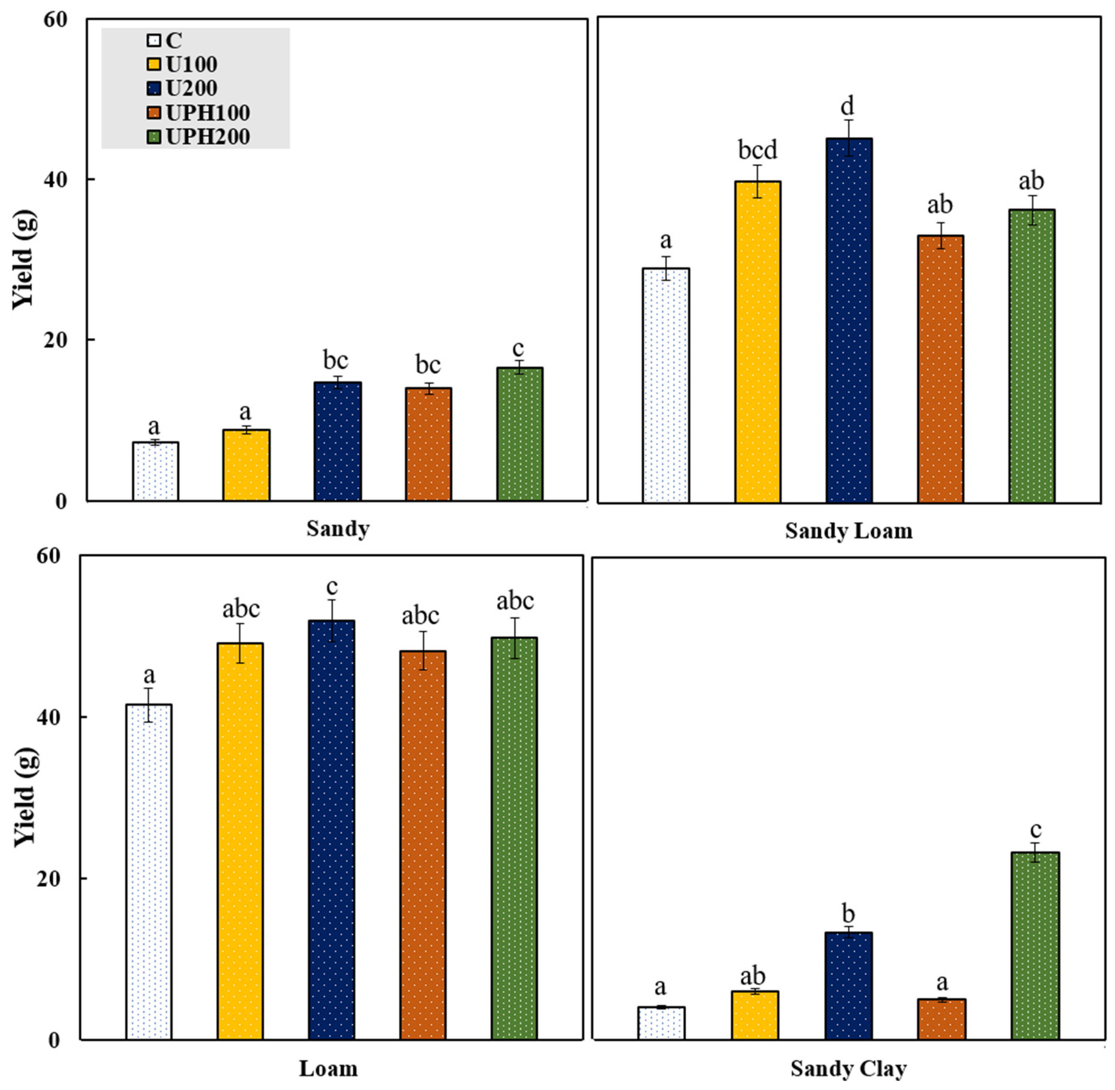 Soilsystems 07 00102 g006
